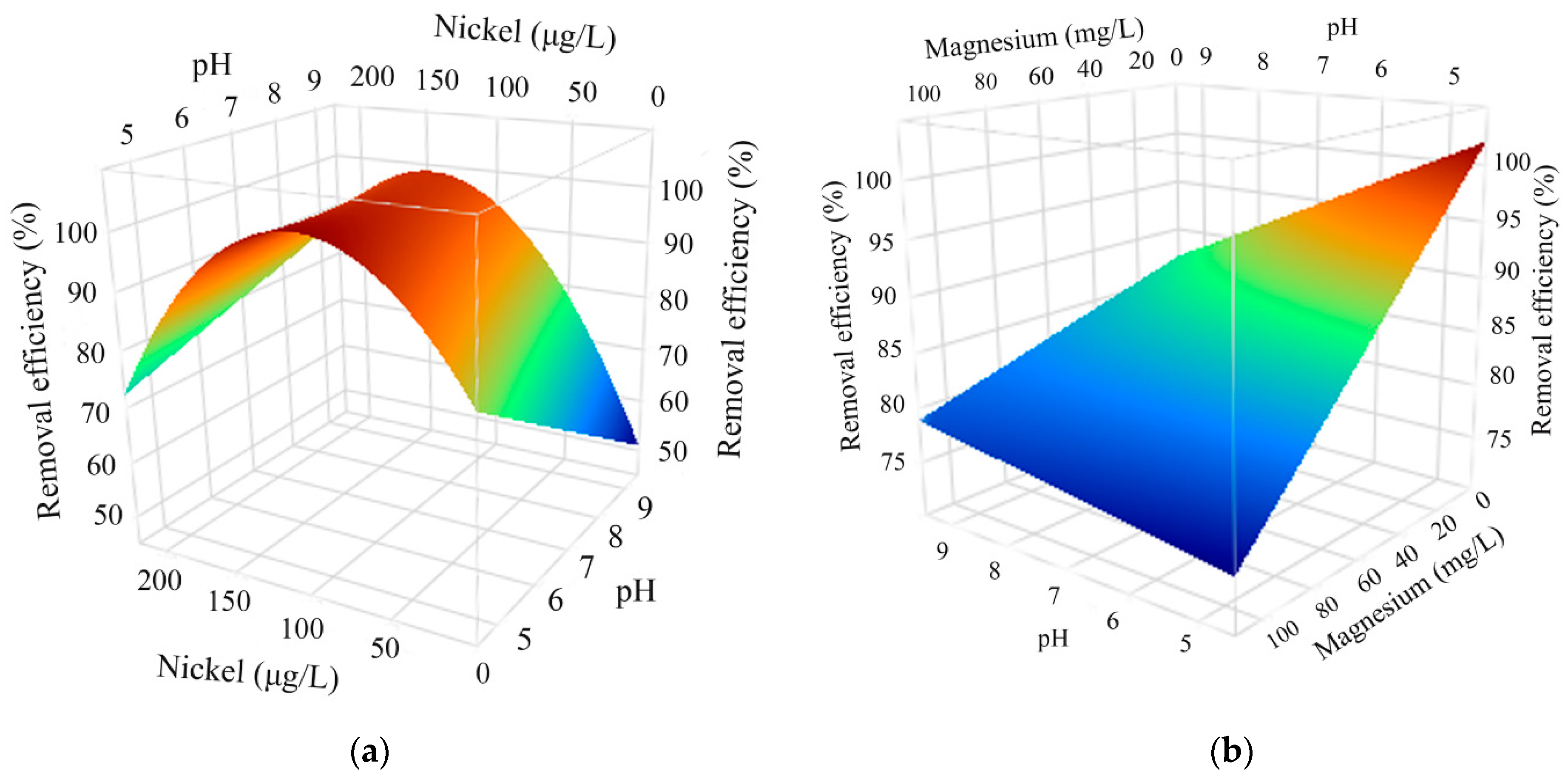 Processes 12 02287 g009