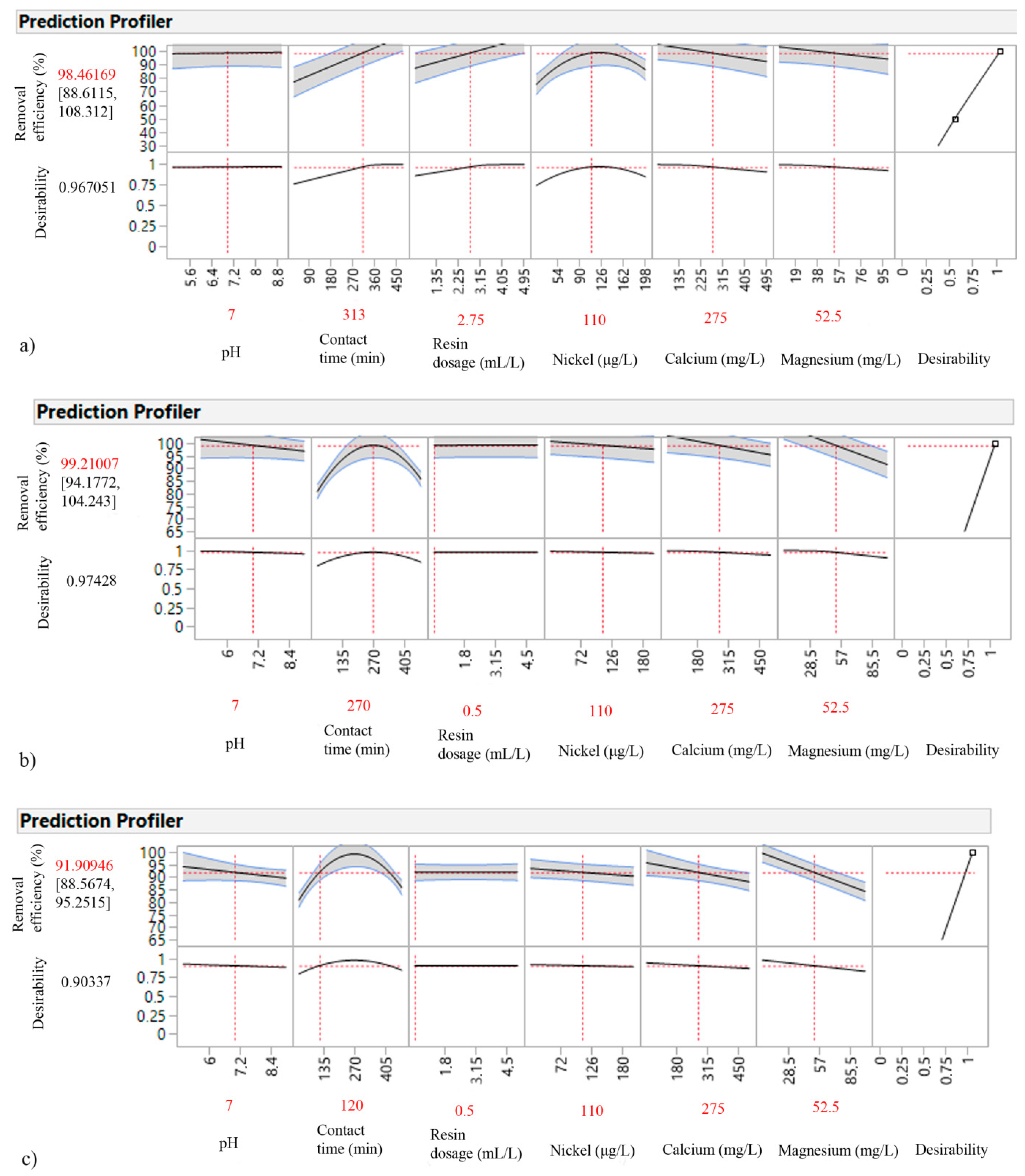 Processes 12 02287 g010