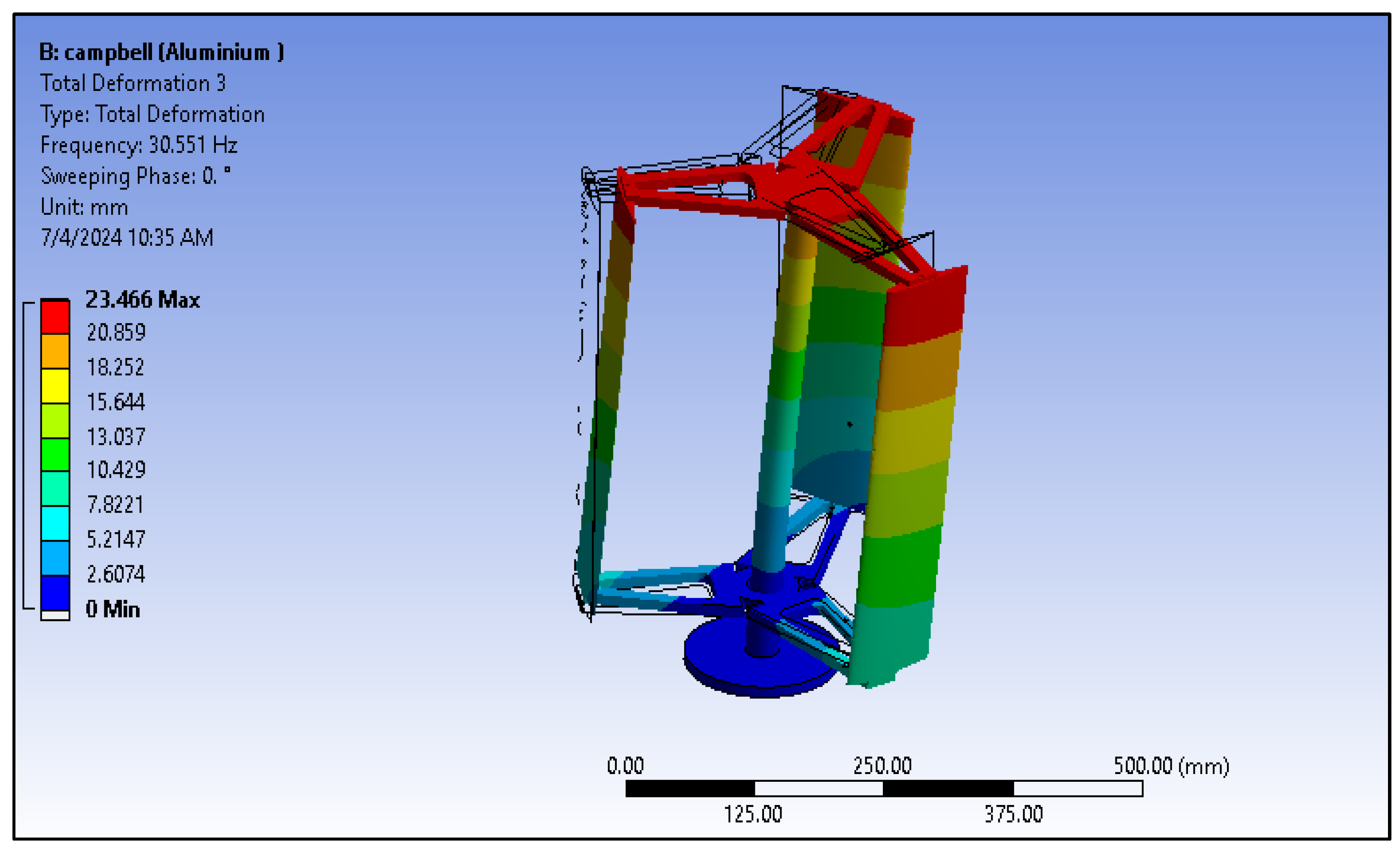 Processes 12 02288 g007