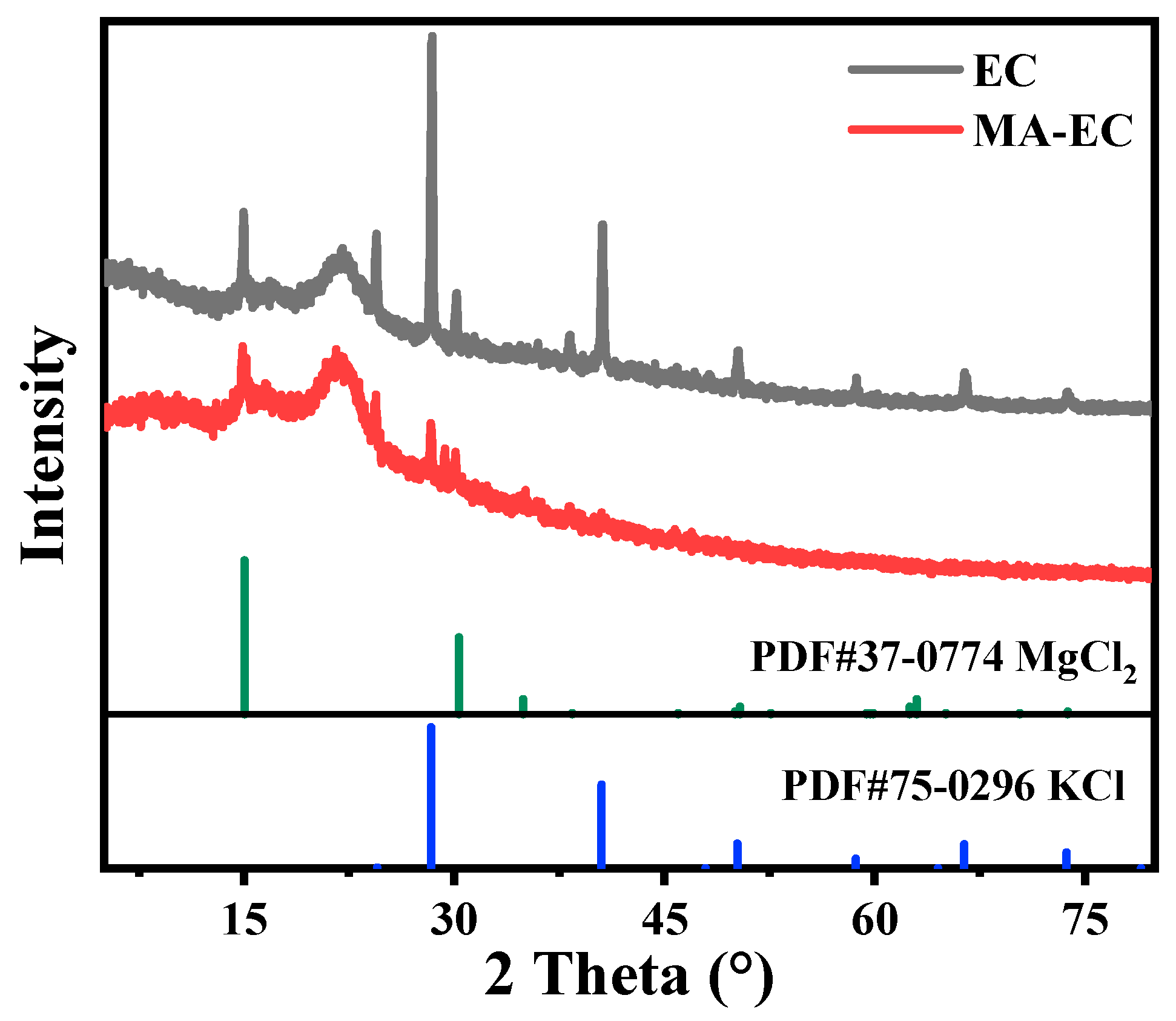 Processes 12 02290 g004