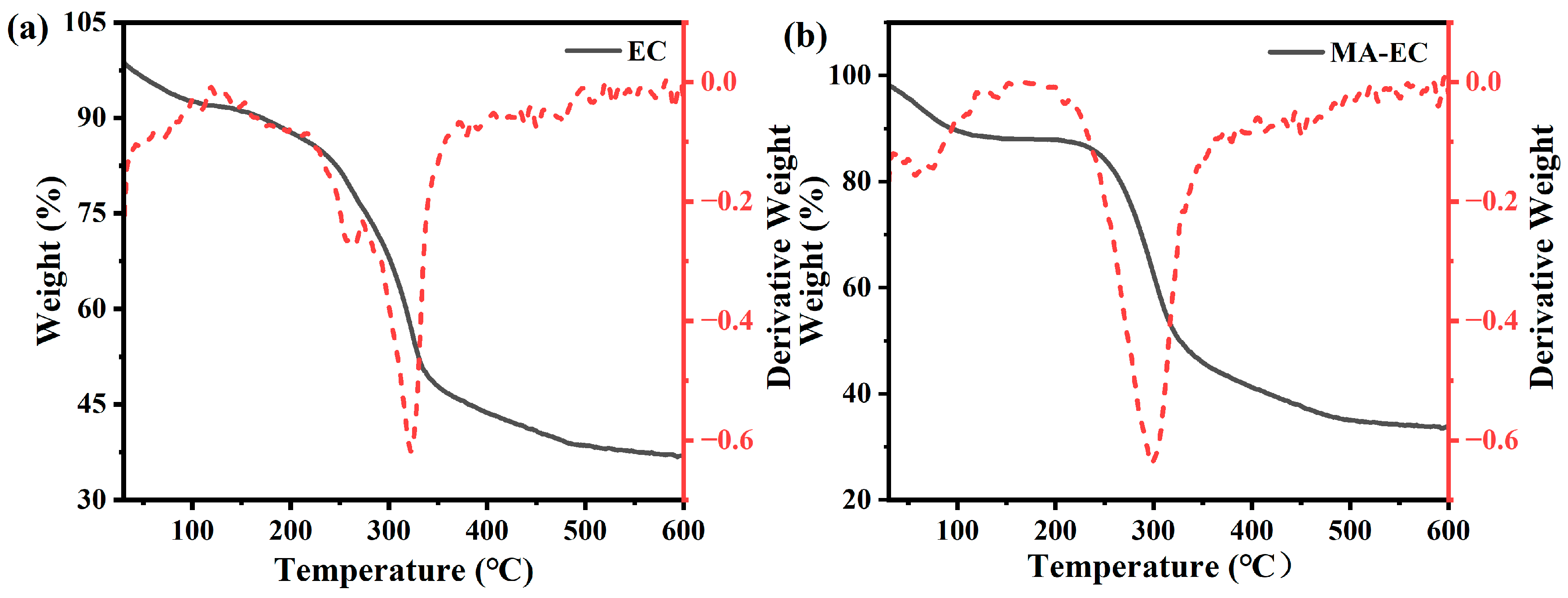 Processes 12 02290 g006