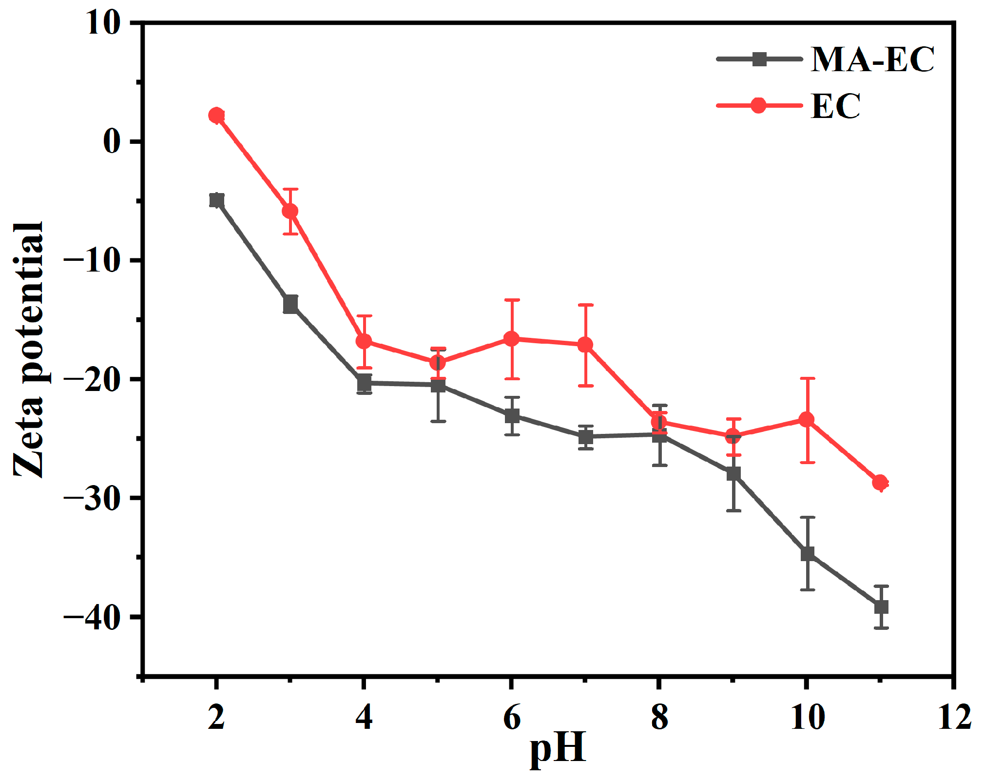 Processes 12 02290 g007