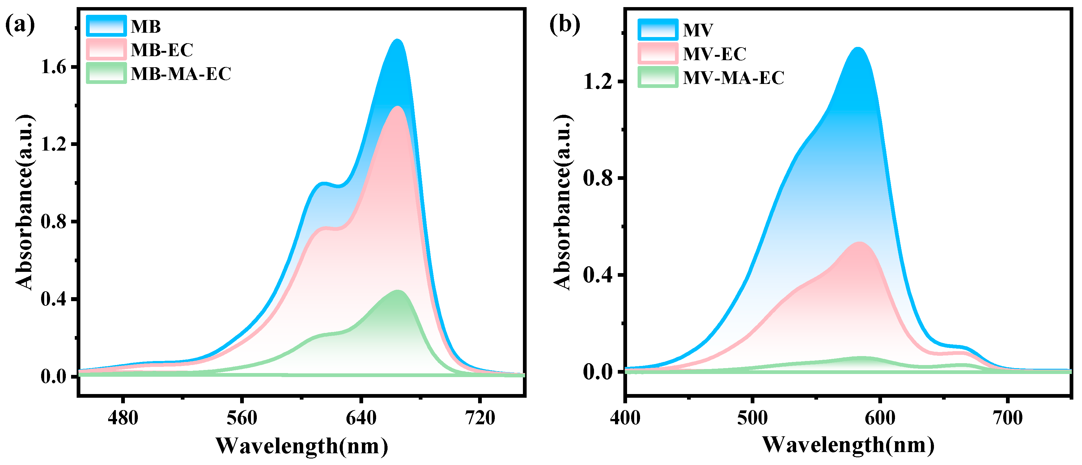 Processes 12 02290 g008