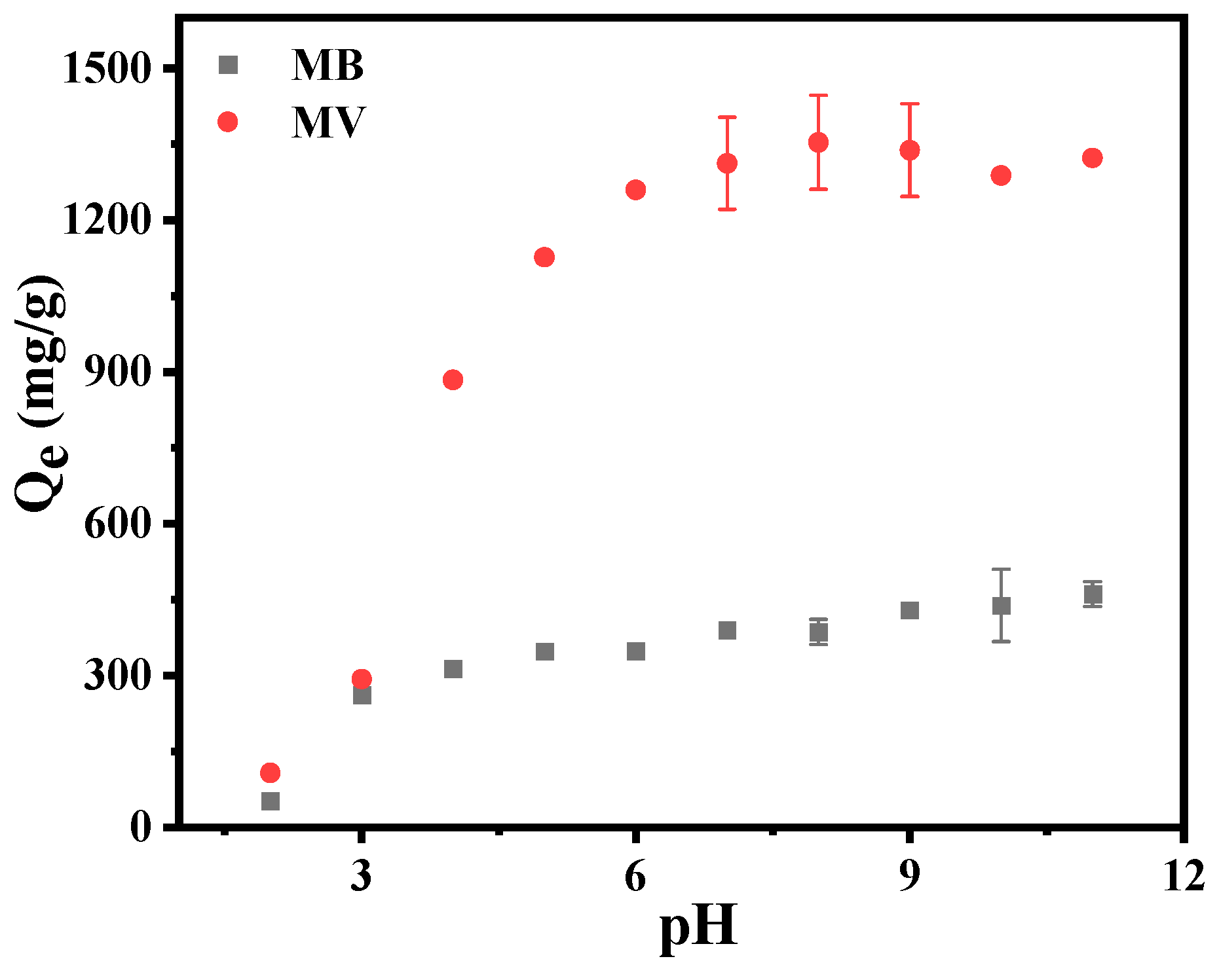 Processes 12 02290 g009