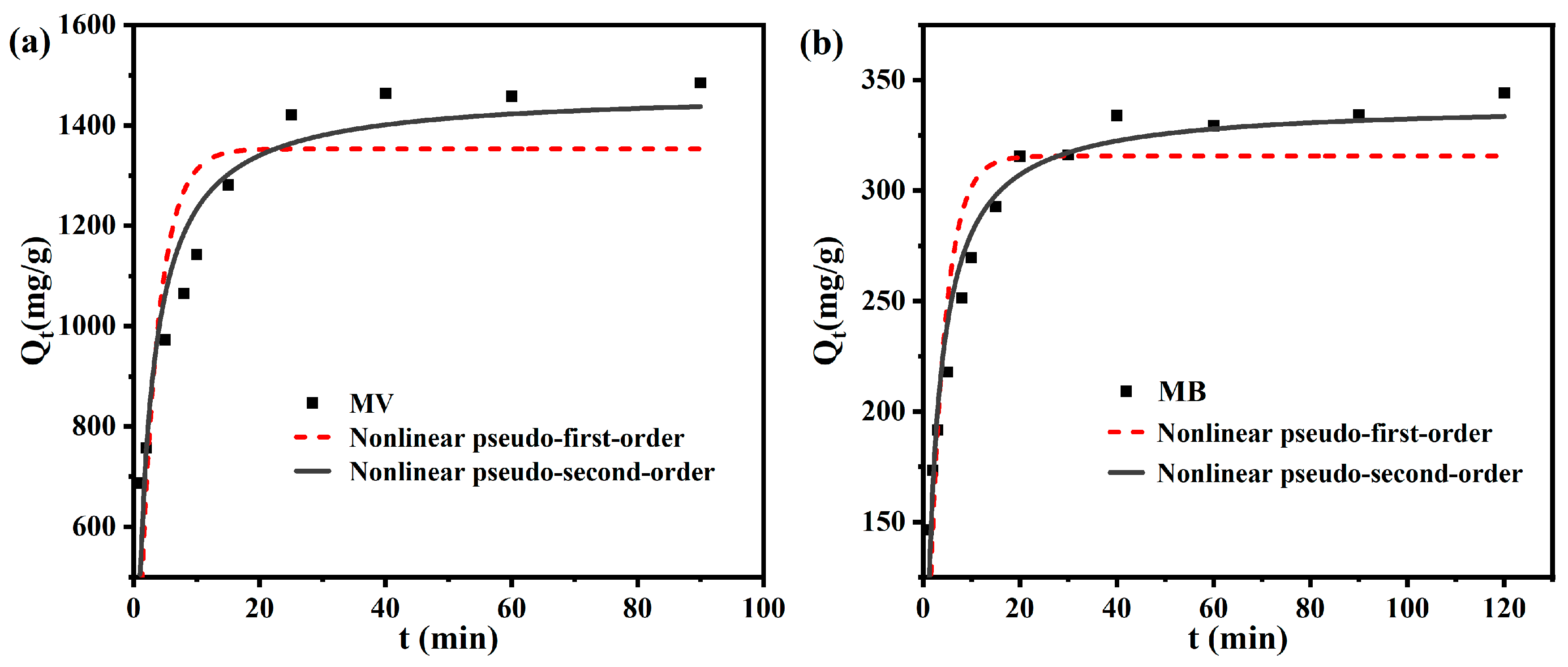 Processes 12 02290 g010