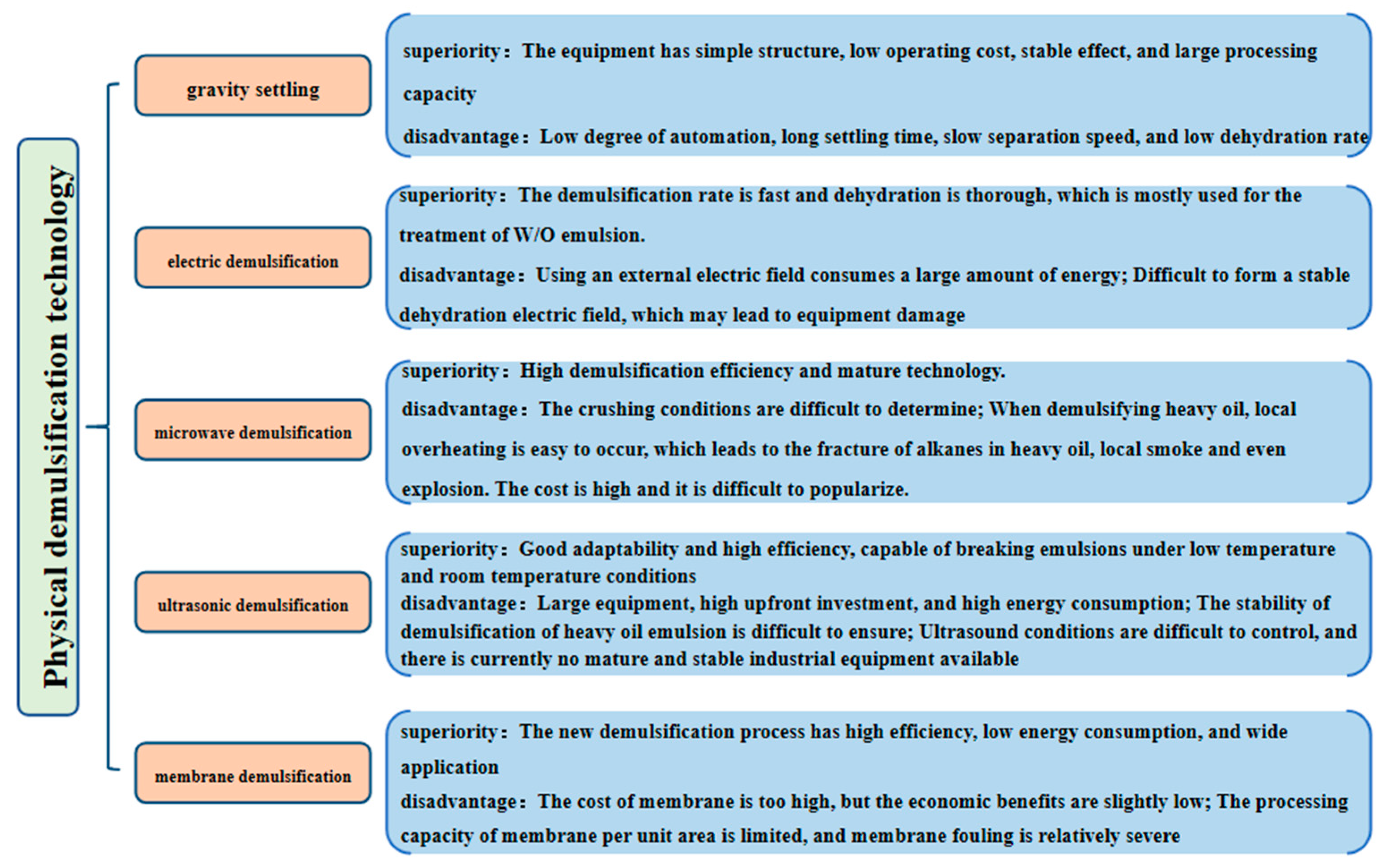 Processes 12 02292 g003