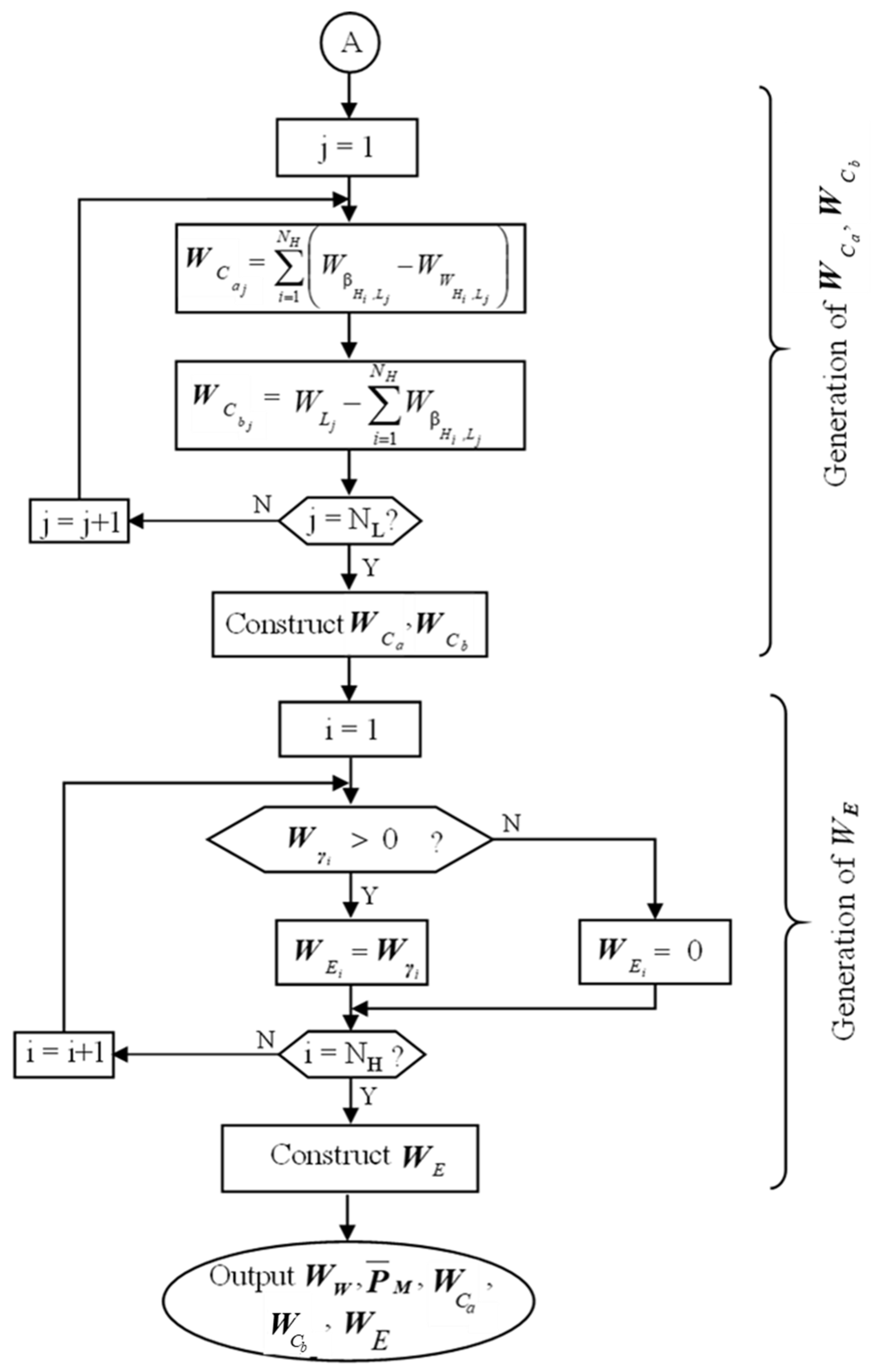 Processes 12 02293 g003