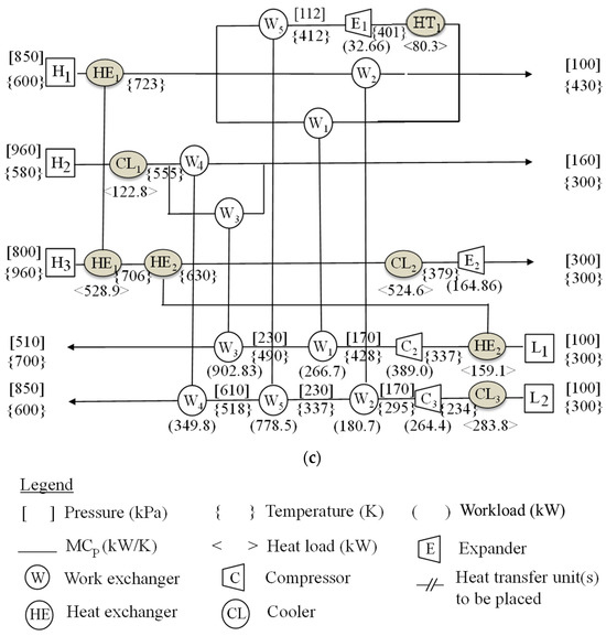 Thermodynamic Model-Based Synthesis of Heat-Integrated Work