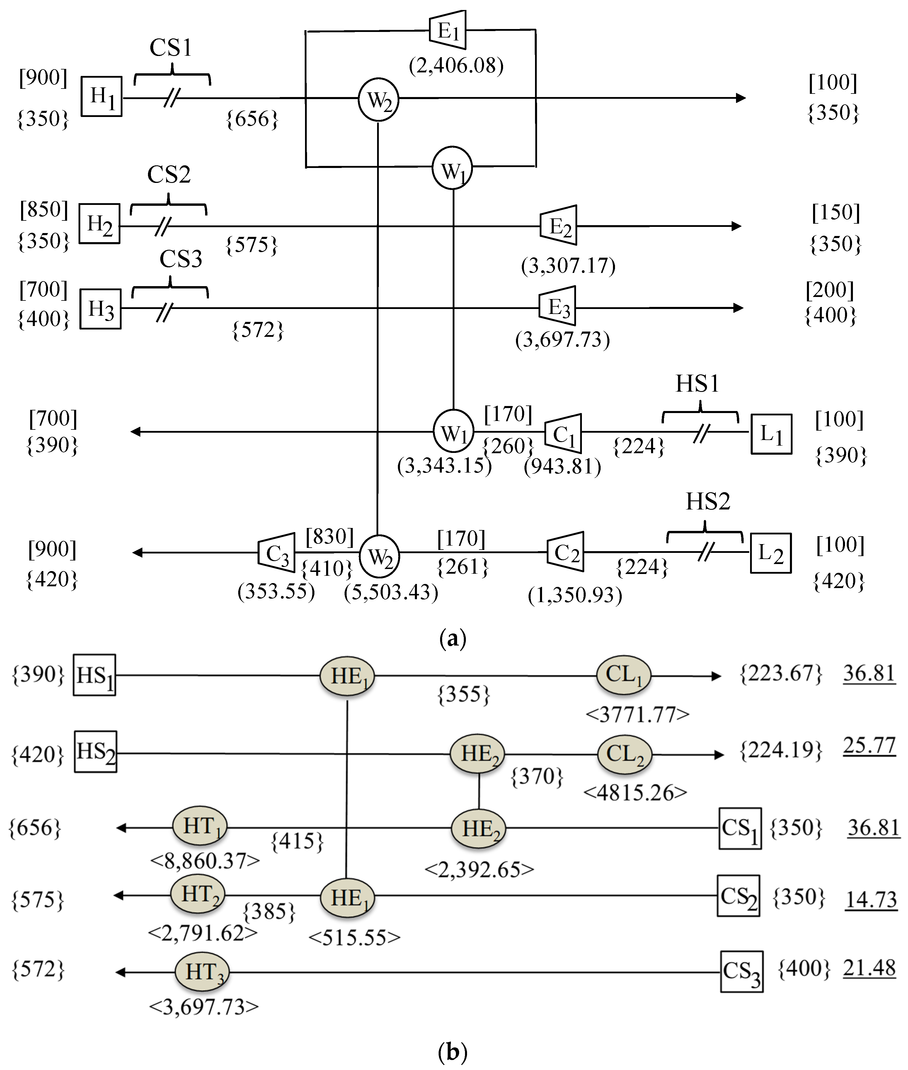 Processes 12 02293 g009a