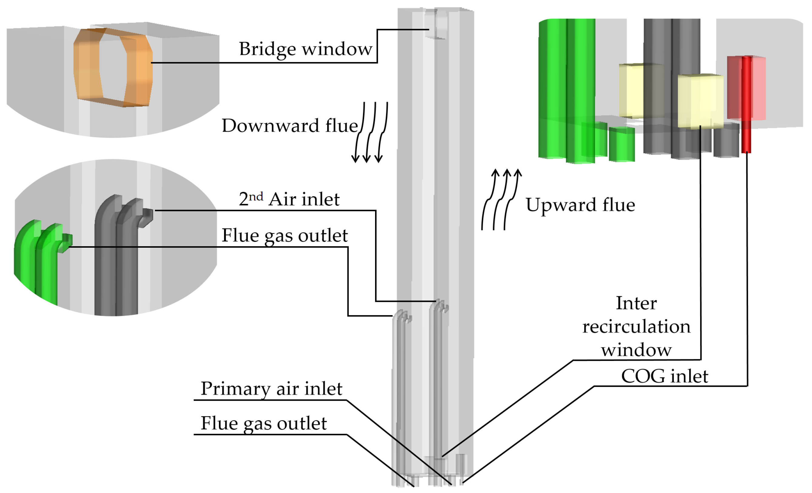 Processes 12 02294 g001