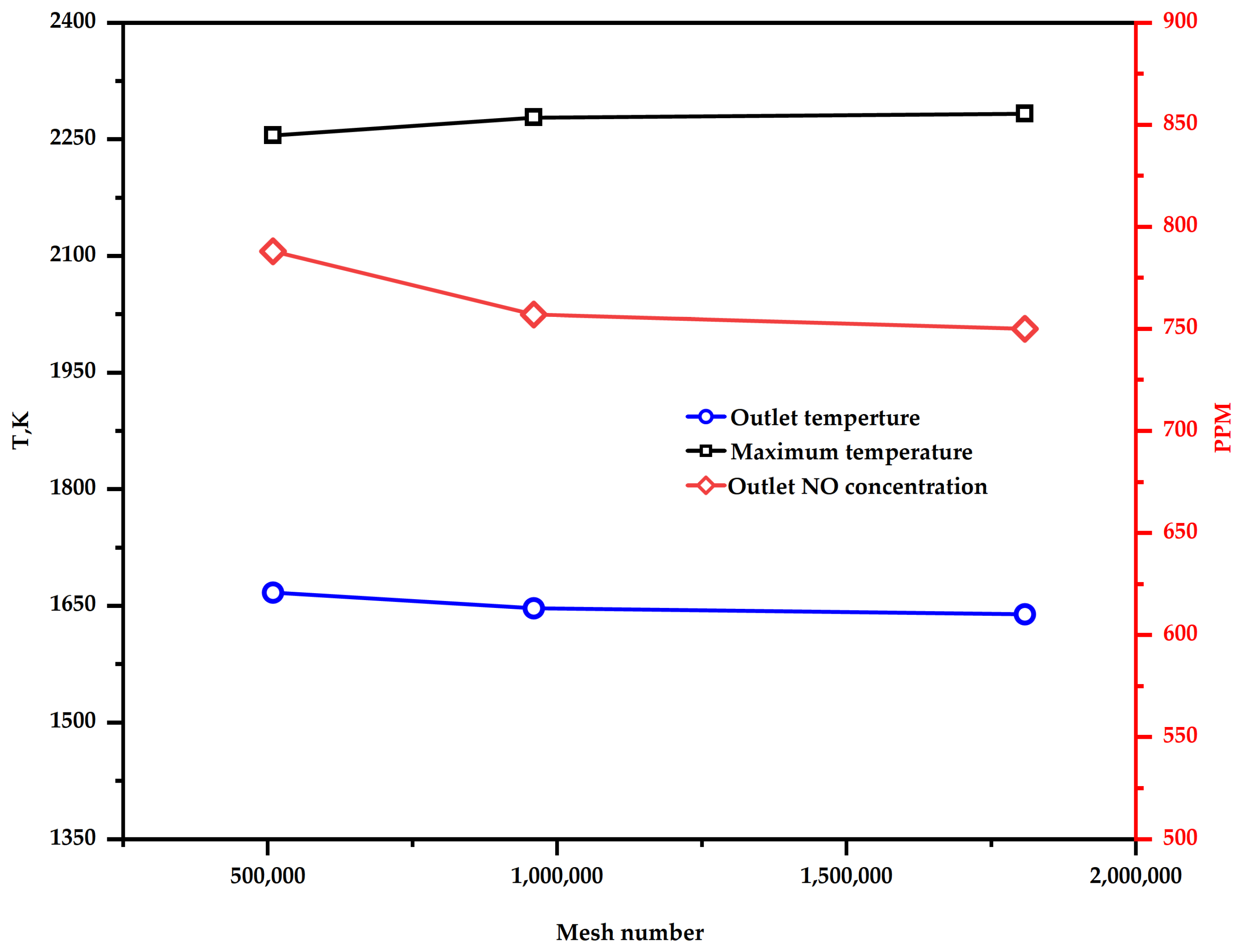 Processes 12 02294 g003