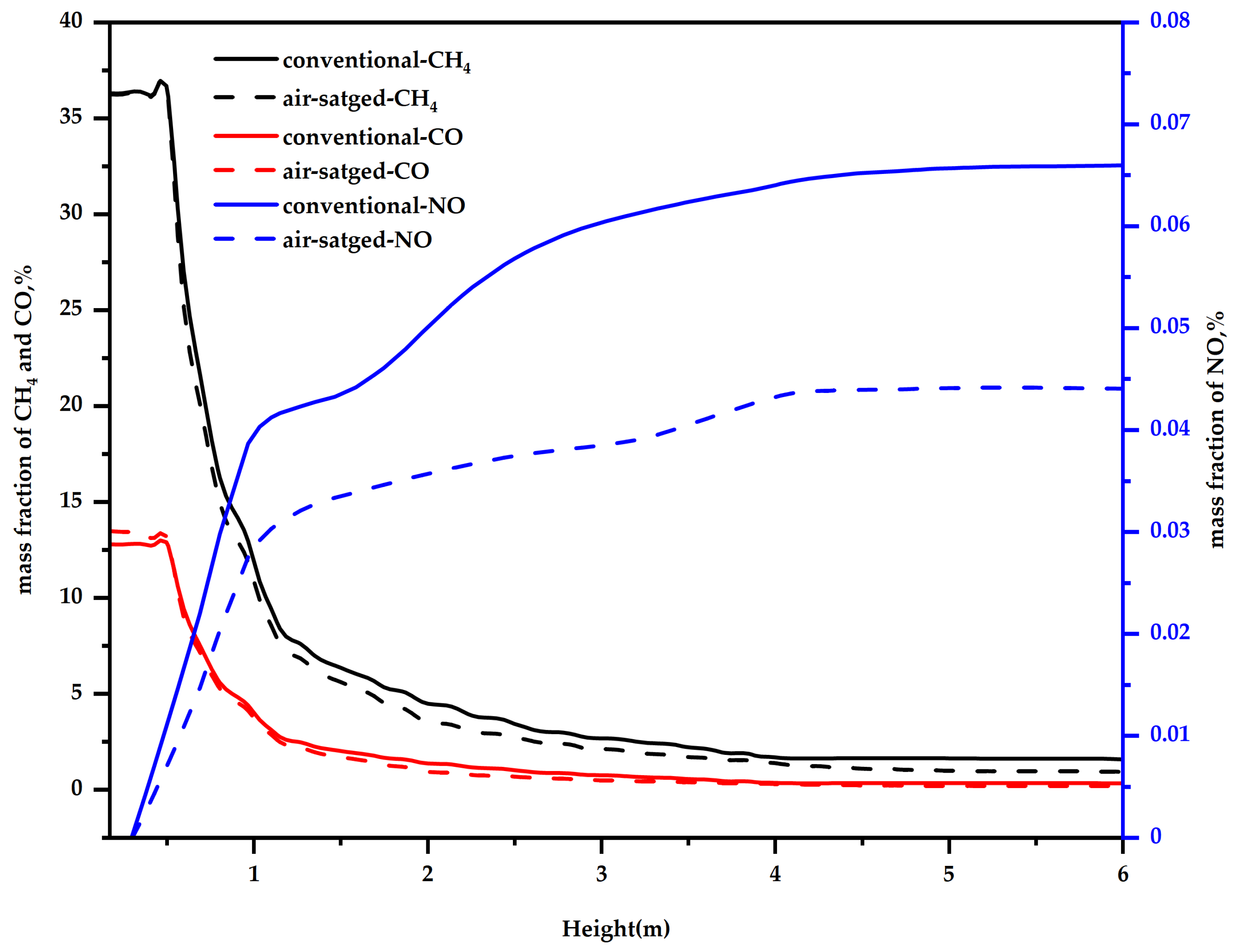 Processes 12 02294 g007