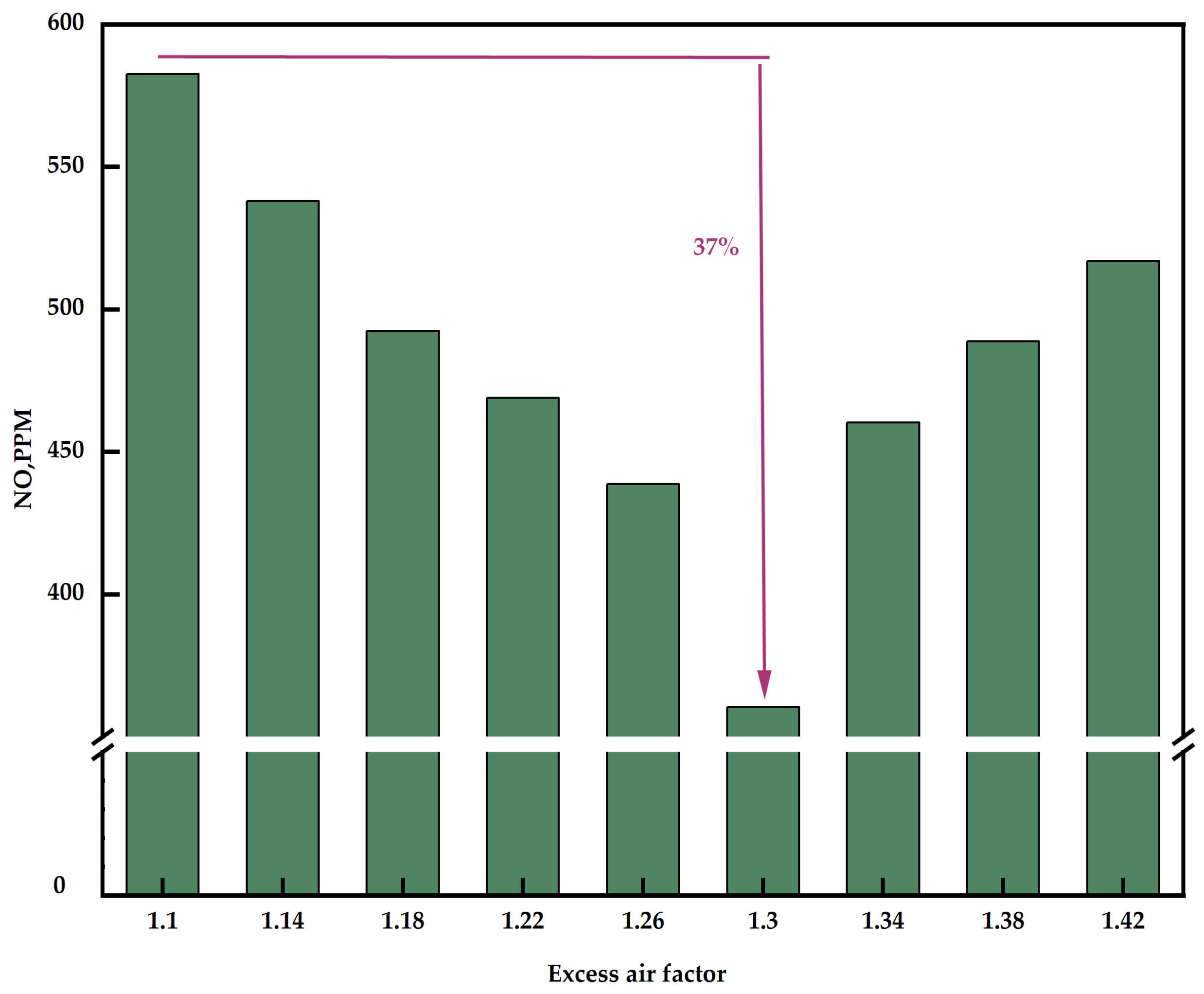 Processes 12 02294 g009