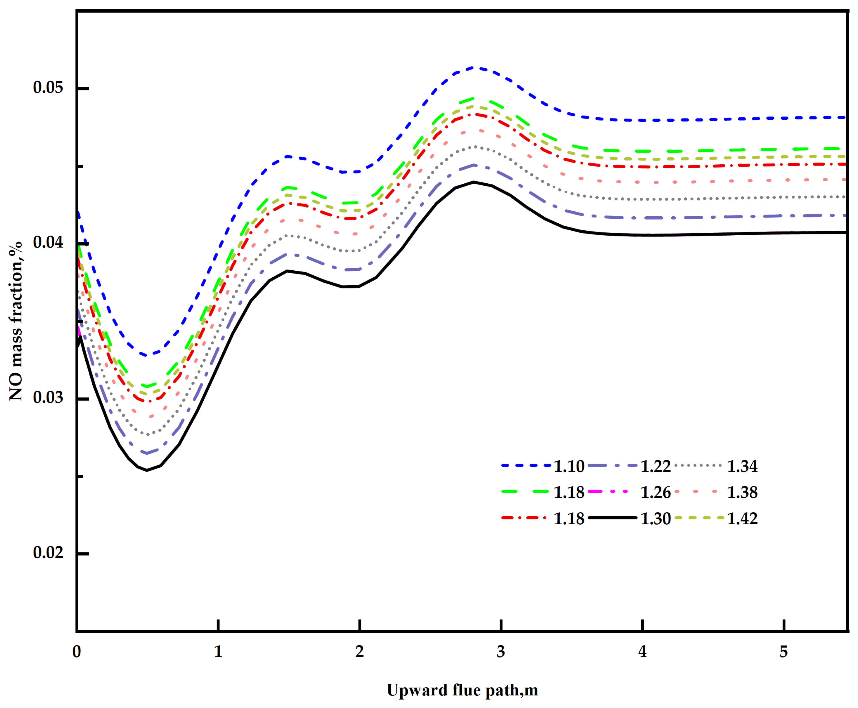 Processes 12 02294 g010