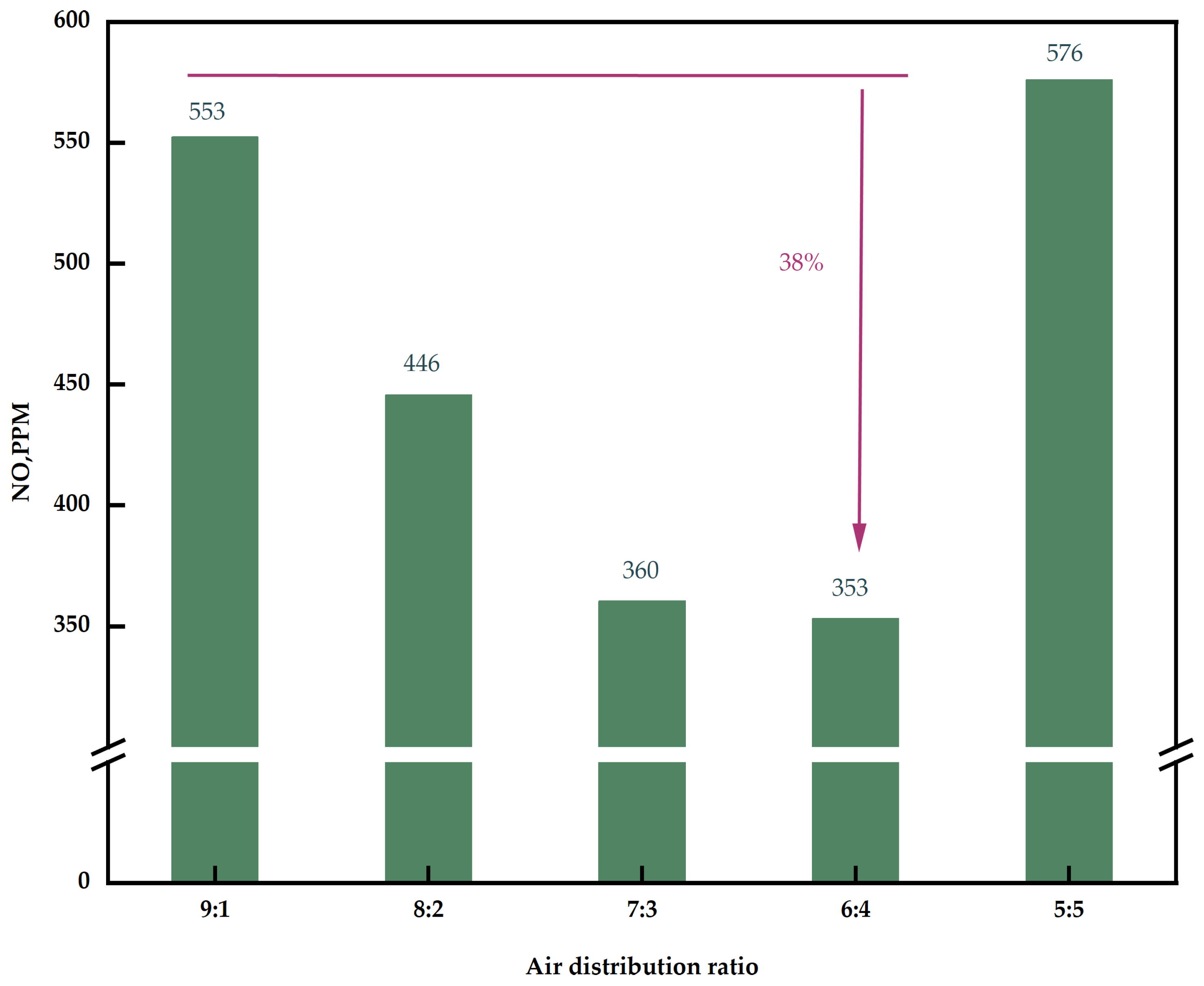 Processes 12 02294 g012