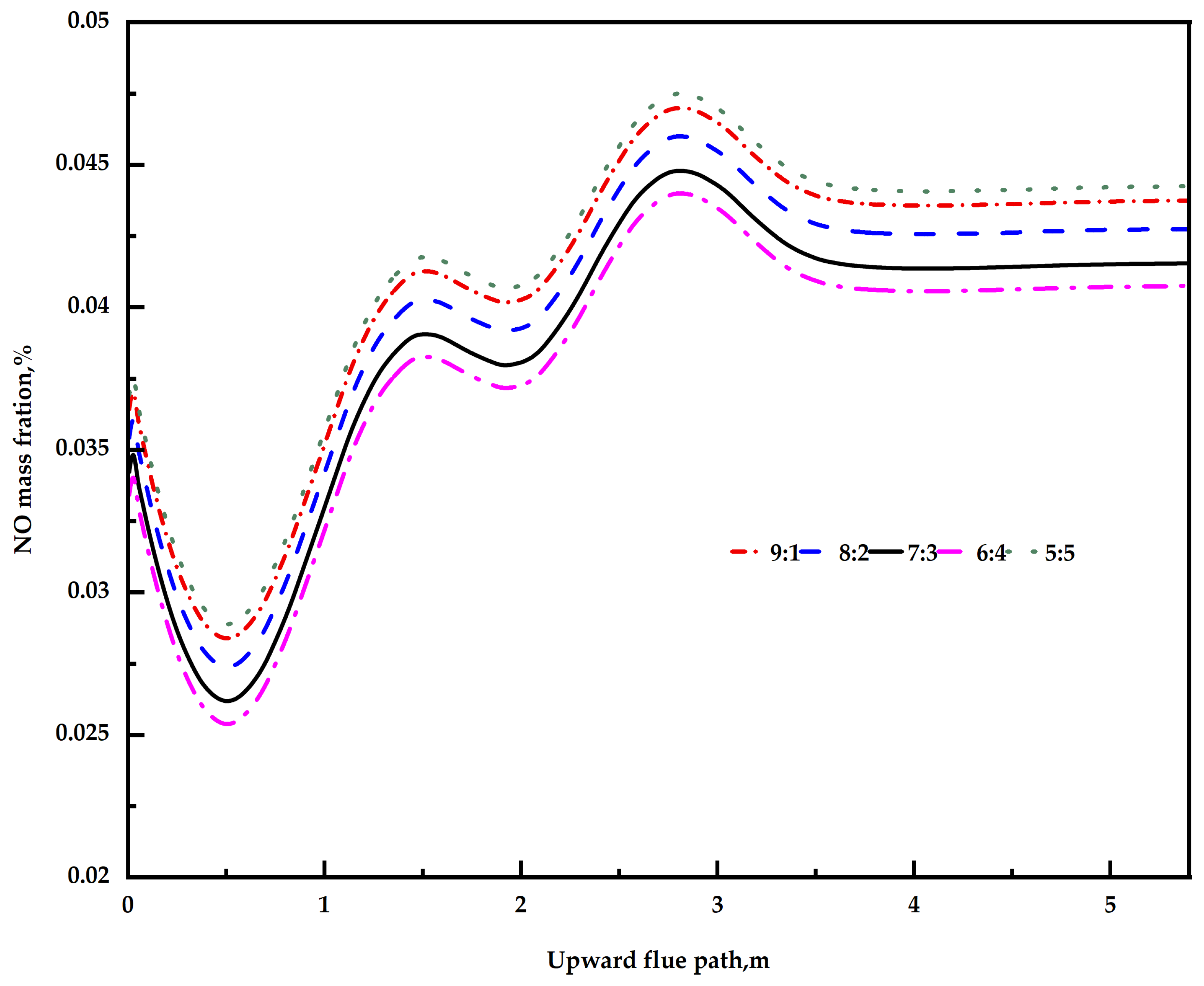 Processes 12 02294 g013