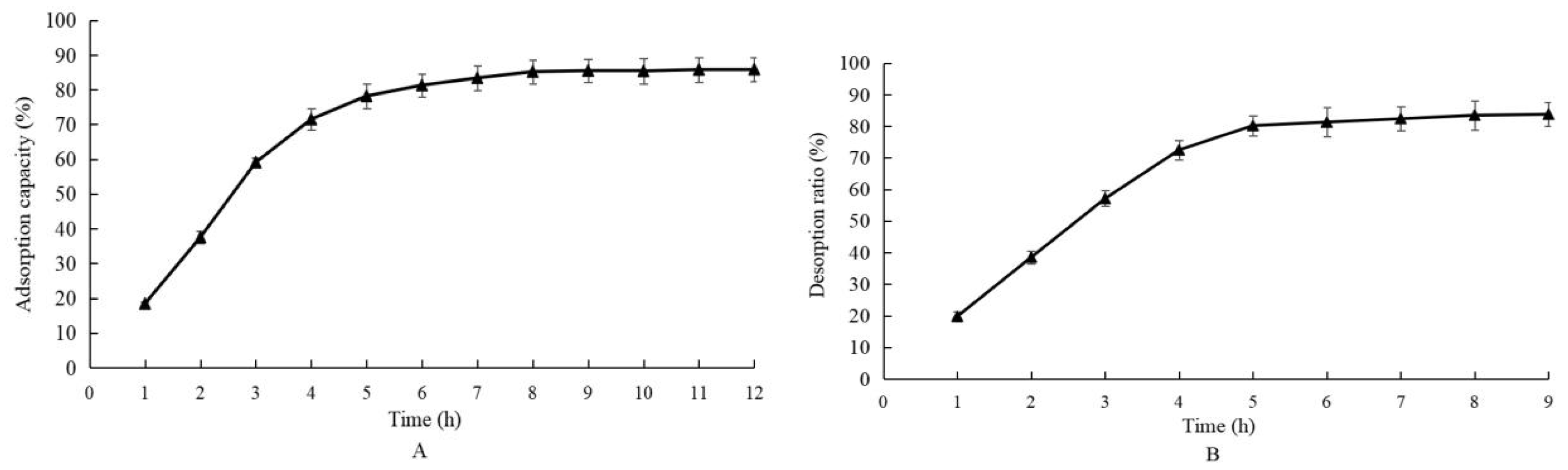 Processes 12 02295 g001