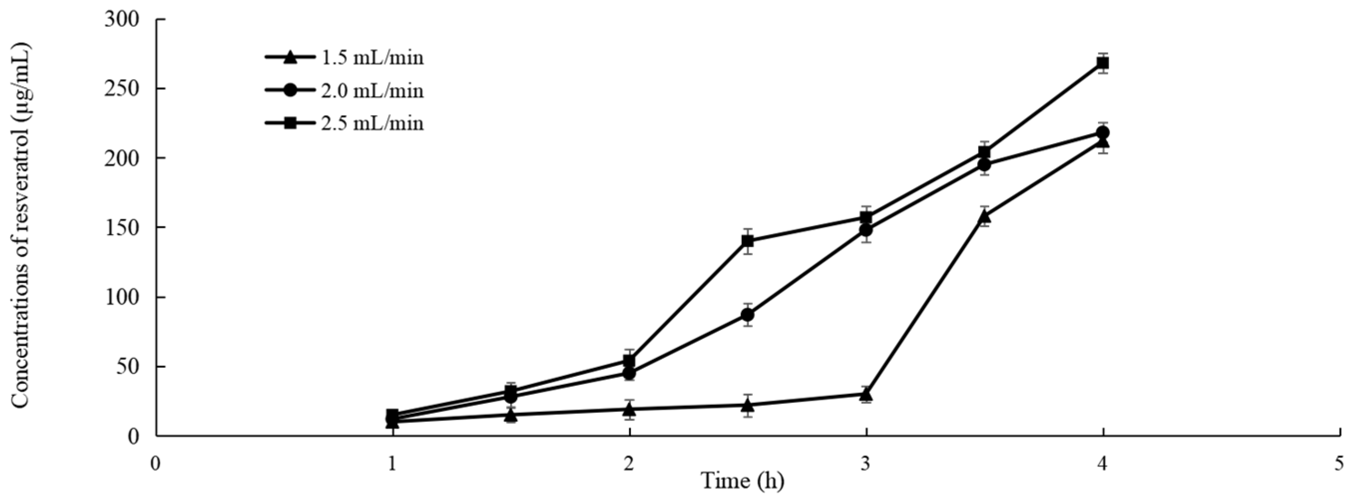 Processes 12 02295 g002