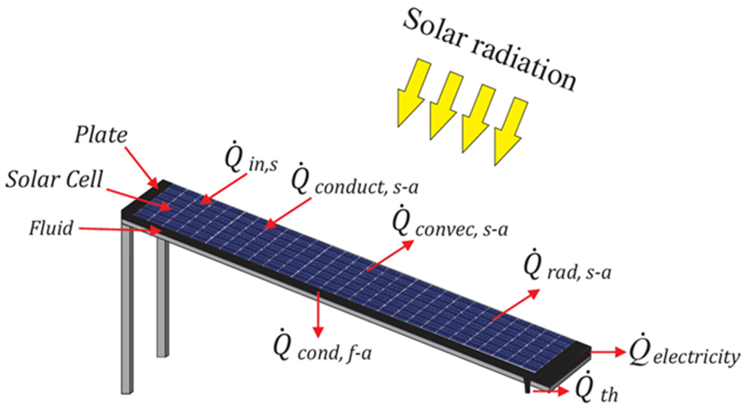 Processes 12 02296 g001