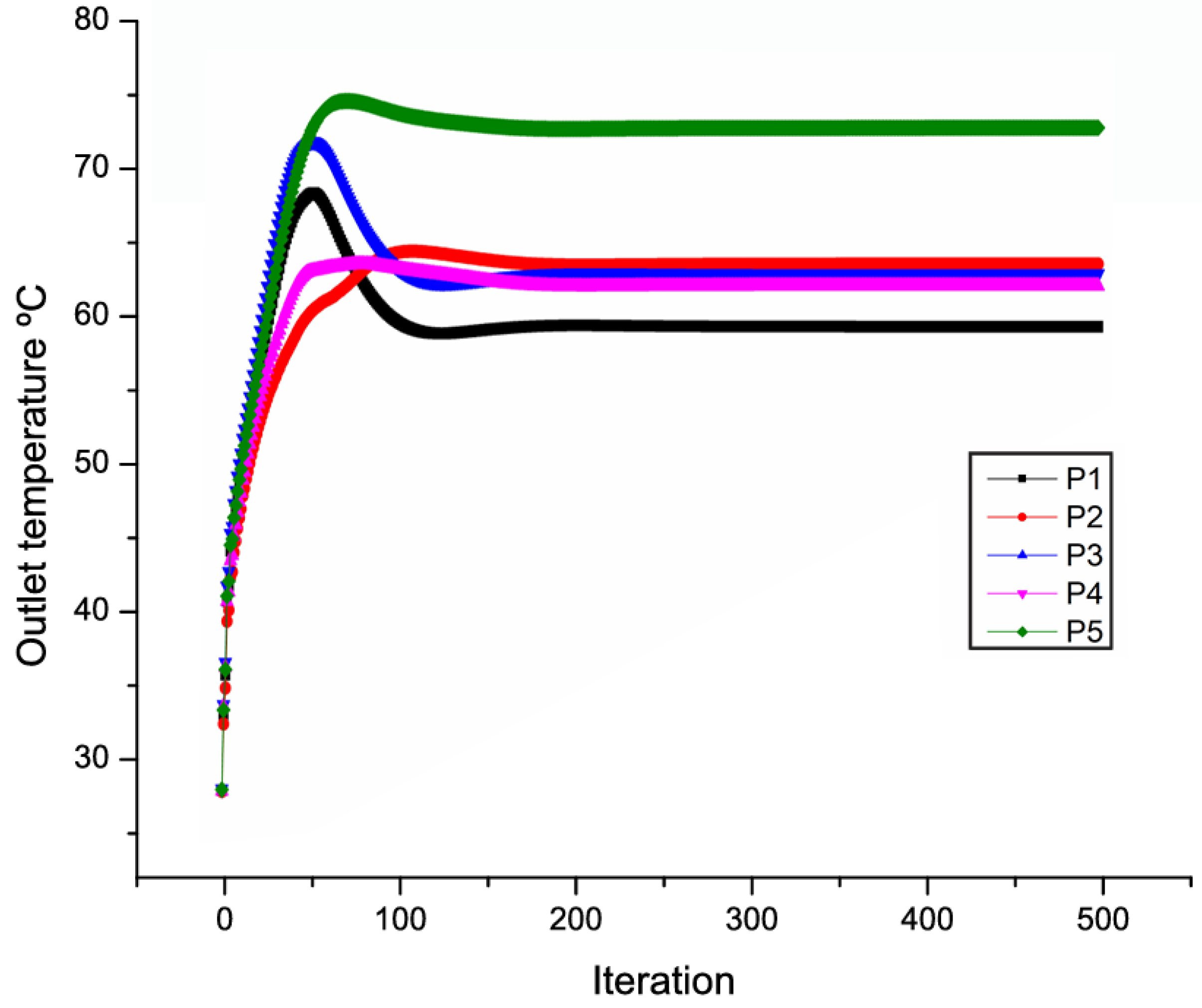 Processes 12 02296 g011