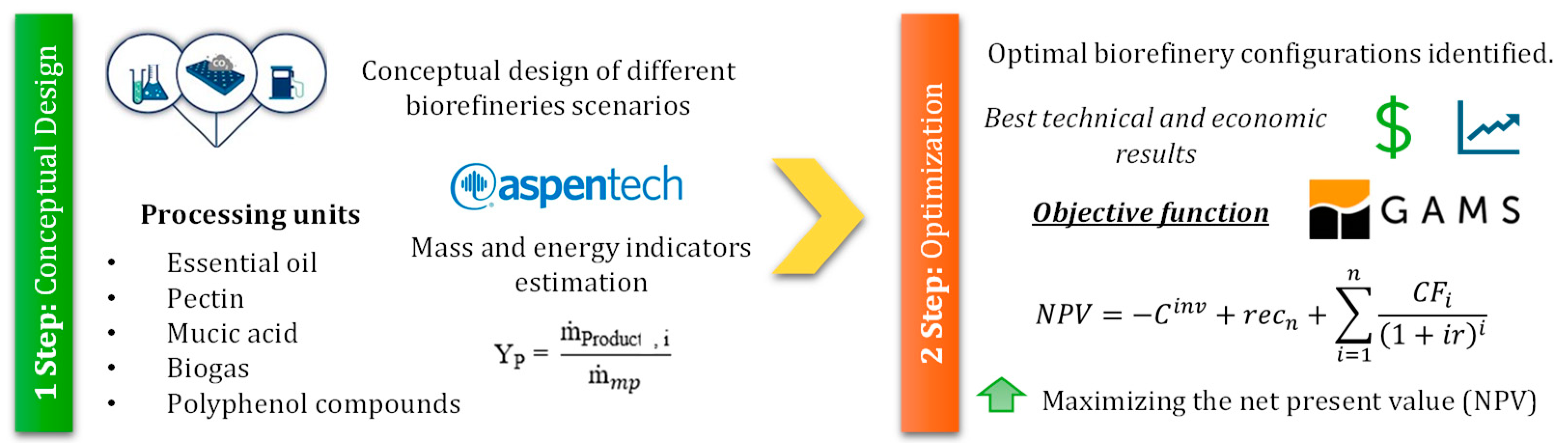Processes 12 02298 g002