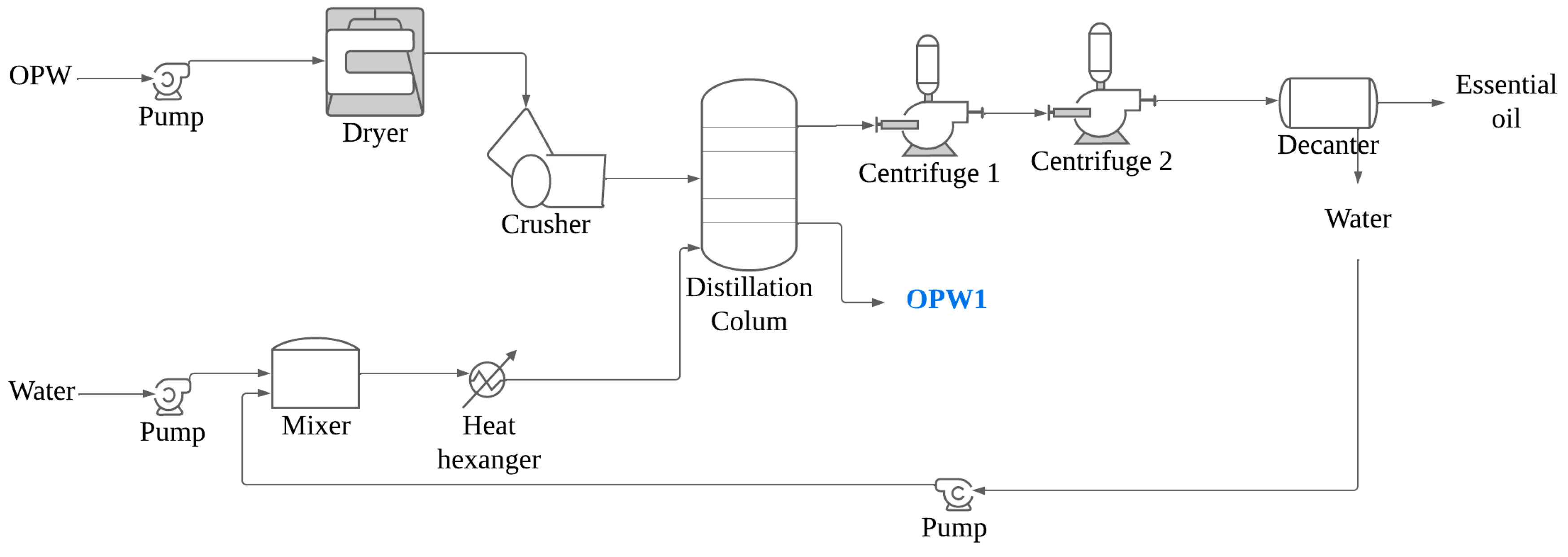 Processes 12 02298 g003