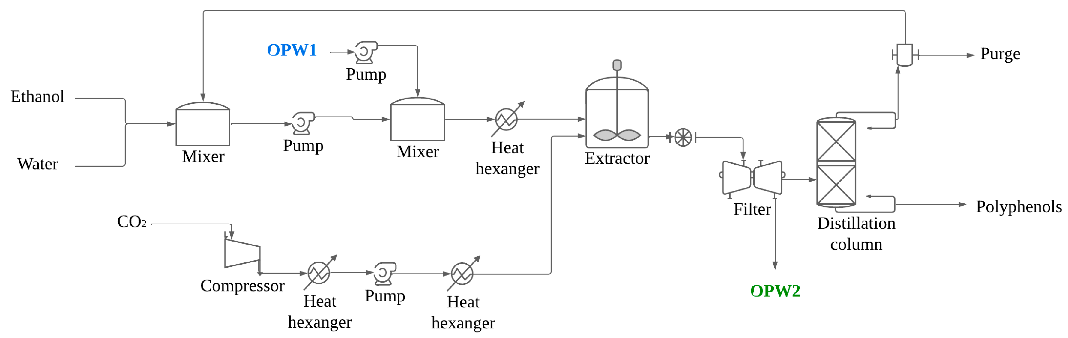 Processes 12 02298 g004