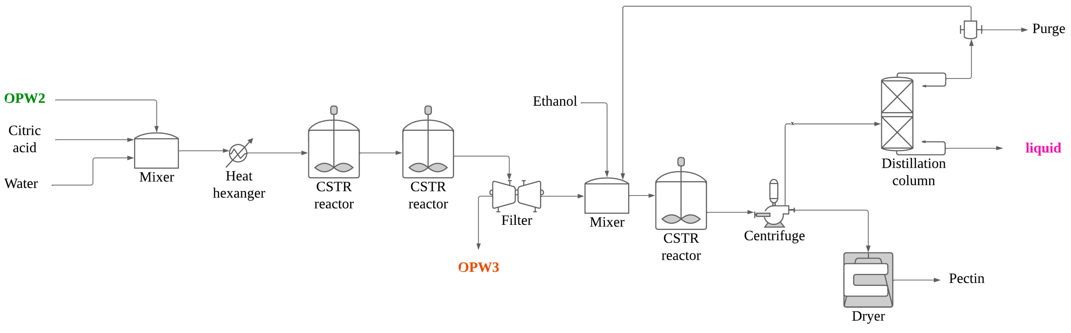 Processes 12 02298 g005