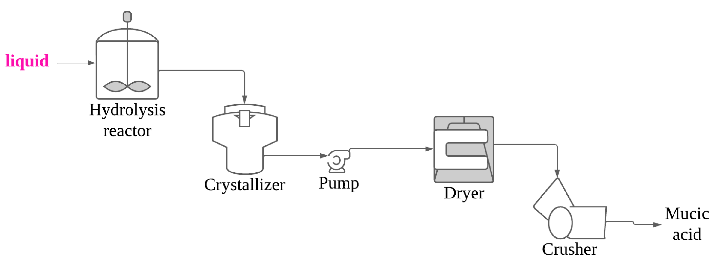 Processes 12 02298 g006