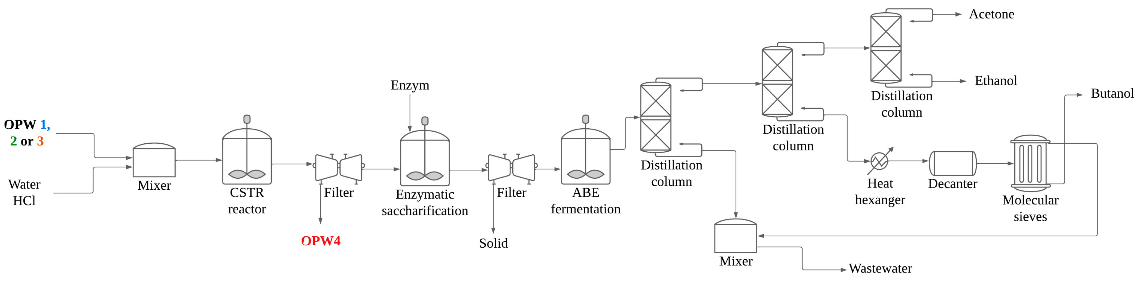 Processes 12 02298 g007