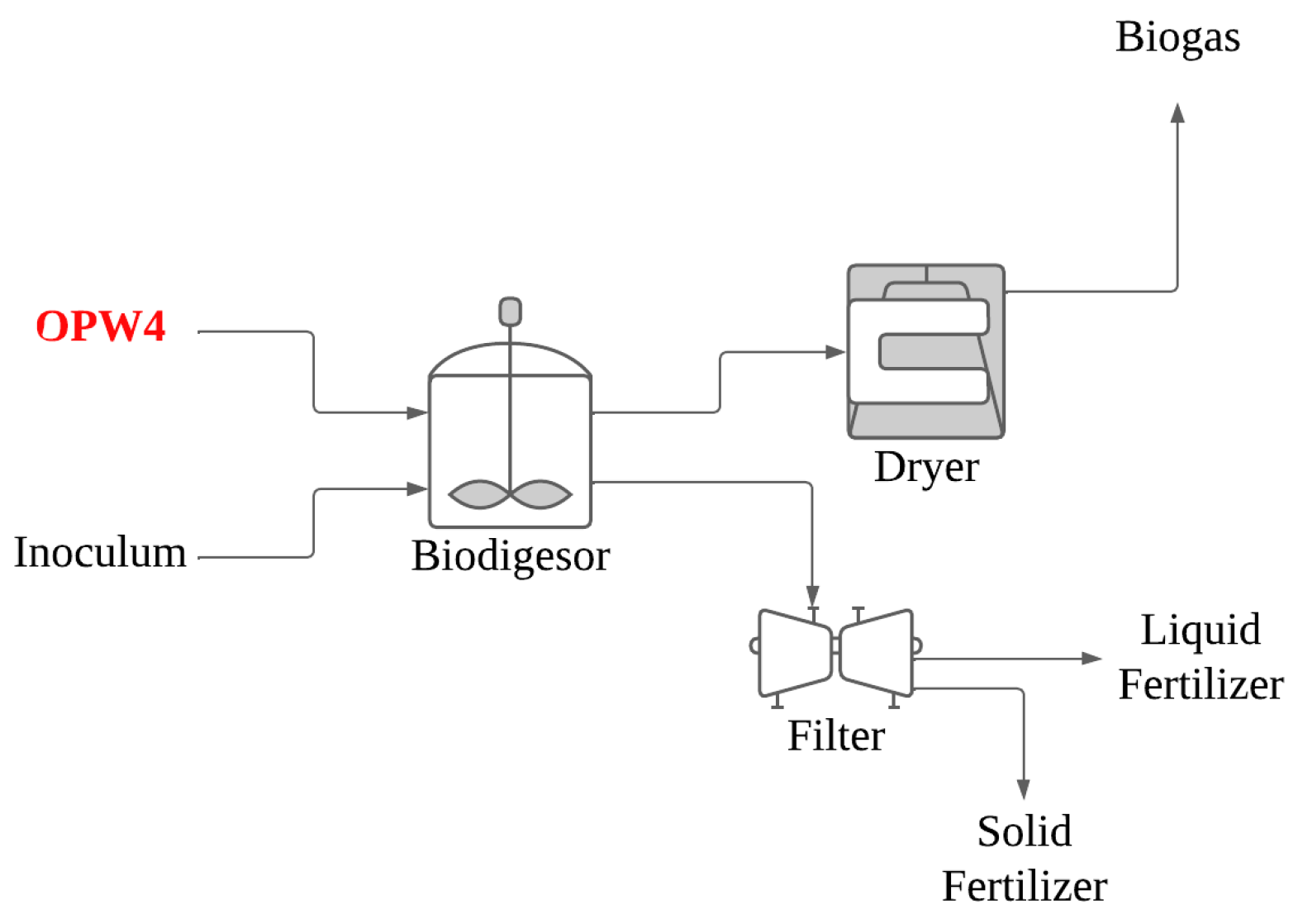 Processes 12 02298 g008