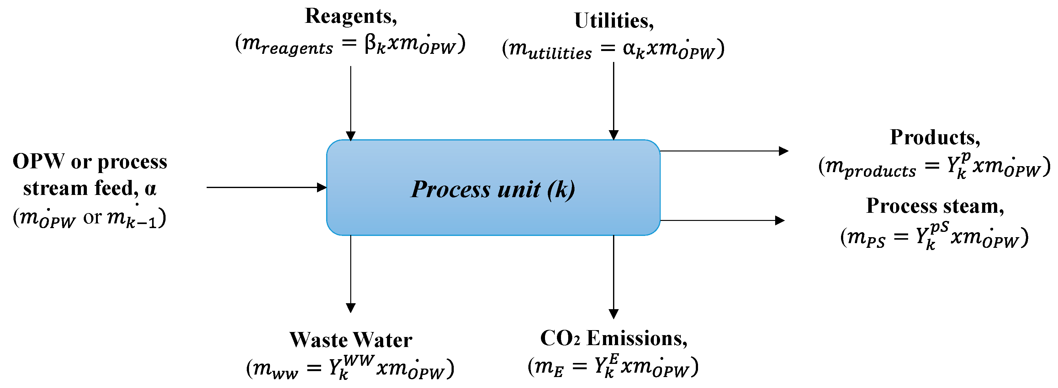Processes 12 02298 g010