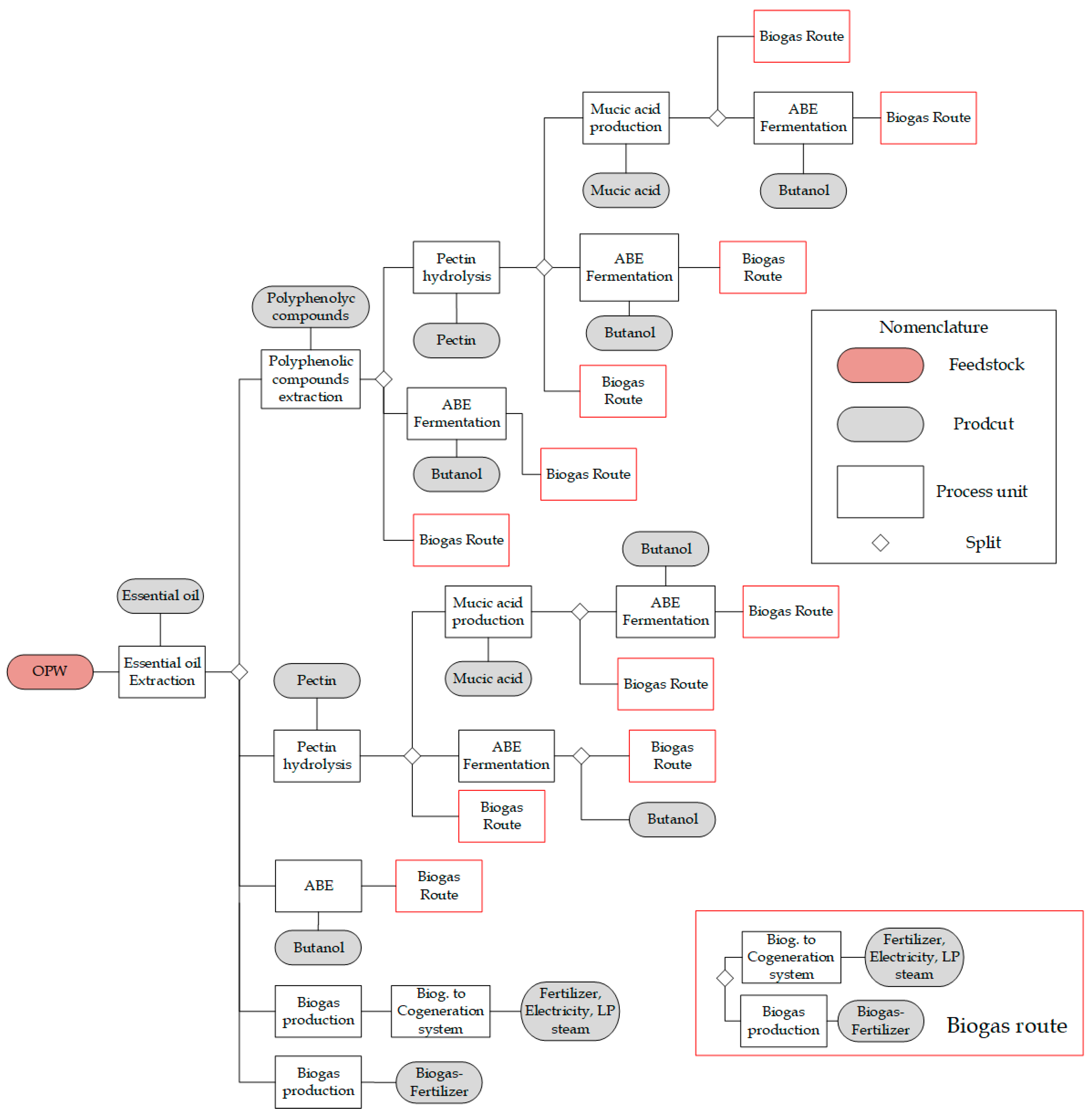Processes 12 02298 g011