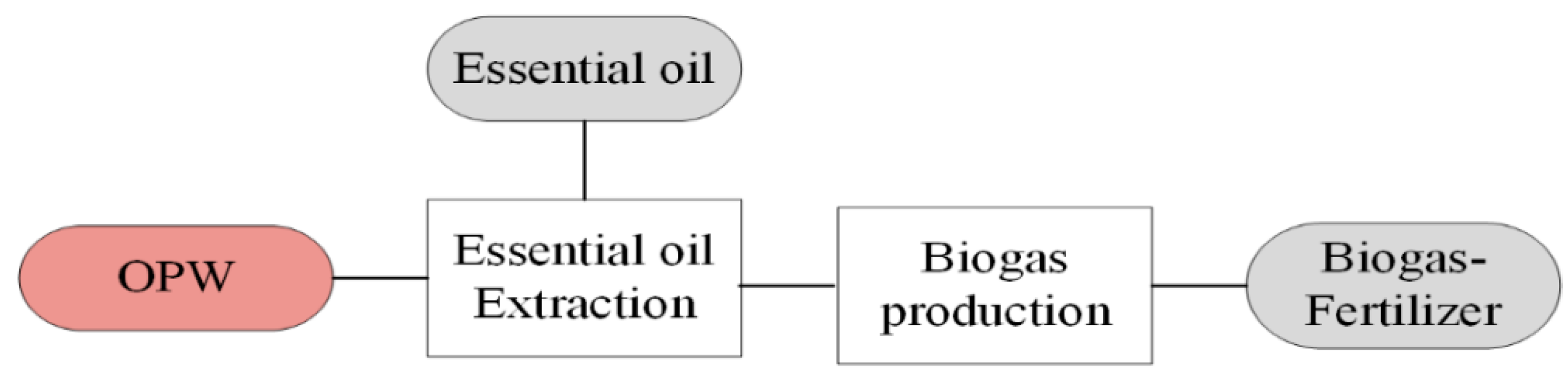 Processes 12 02298 g012