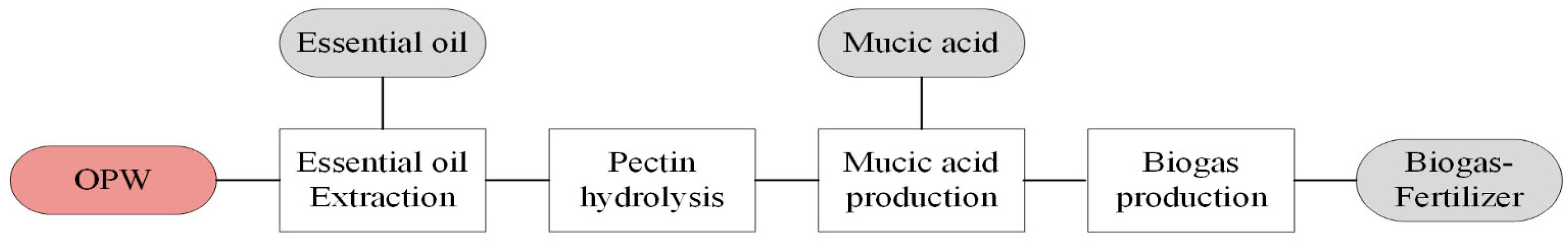 Processes 12 02298 g013