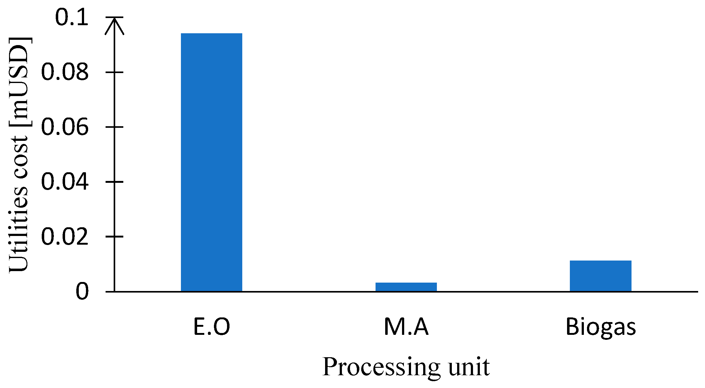 Processes 12 02298 g014