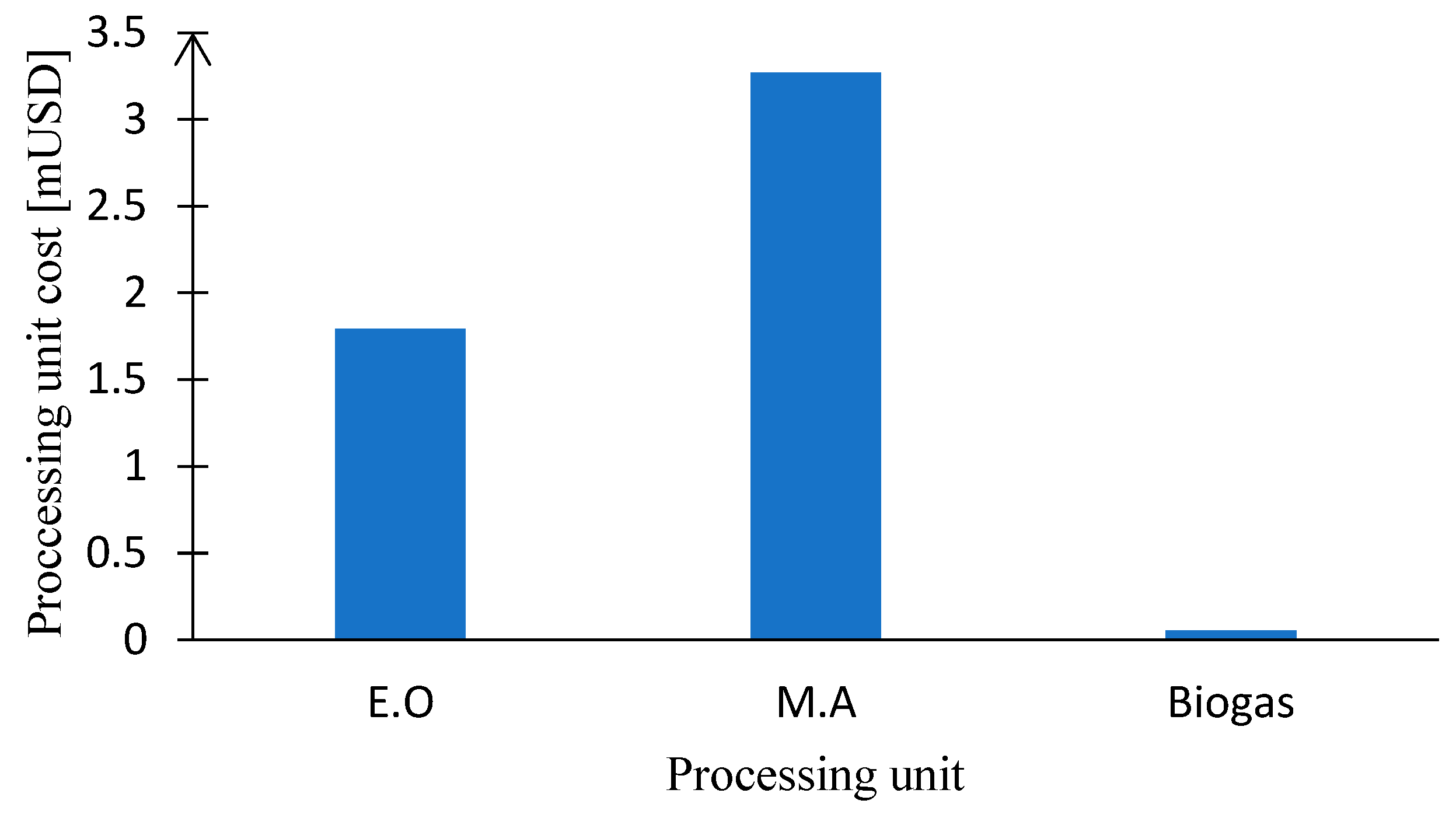 Processes 12 02298 g015