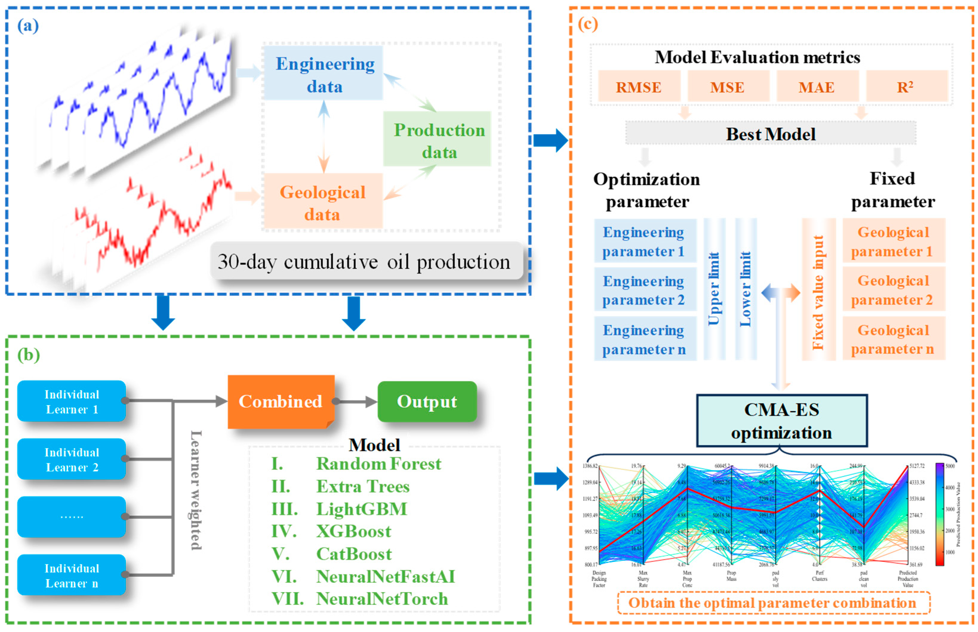 Efficient Optimization: Unveiling the Application of