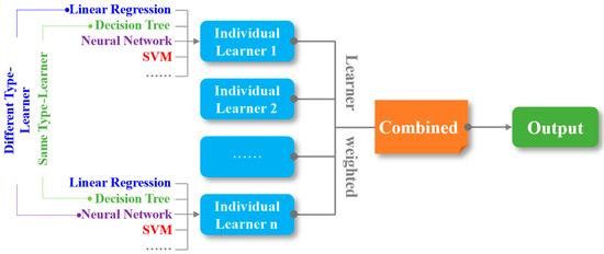 Efficient Optimization: Unveiling the Application of Ensemble Learning ...