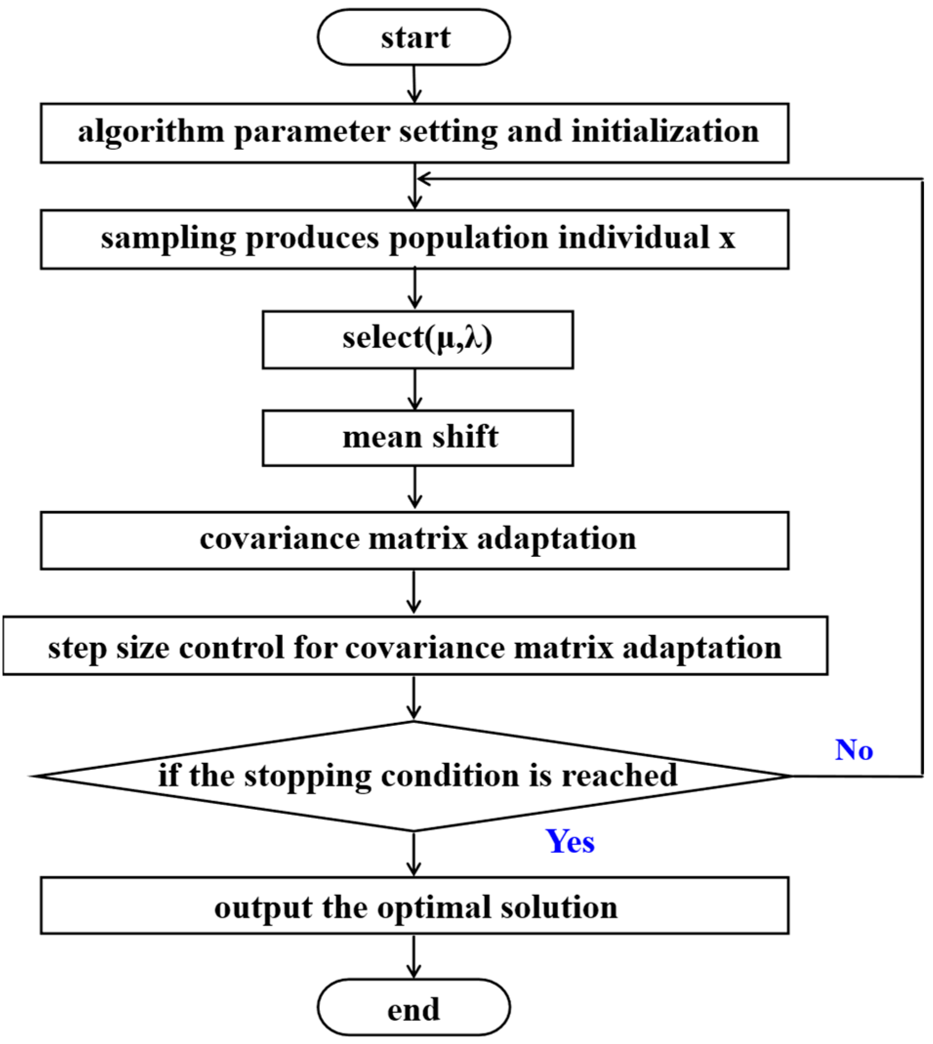Efficient Optimization: Unveiling the Application of Ensemble Learning ...