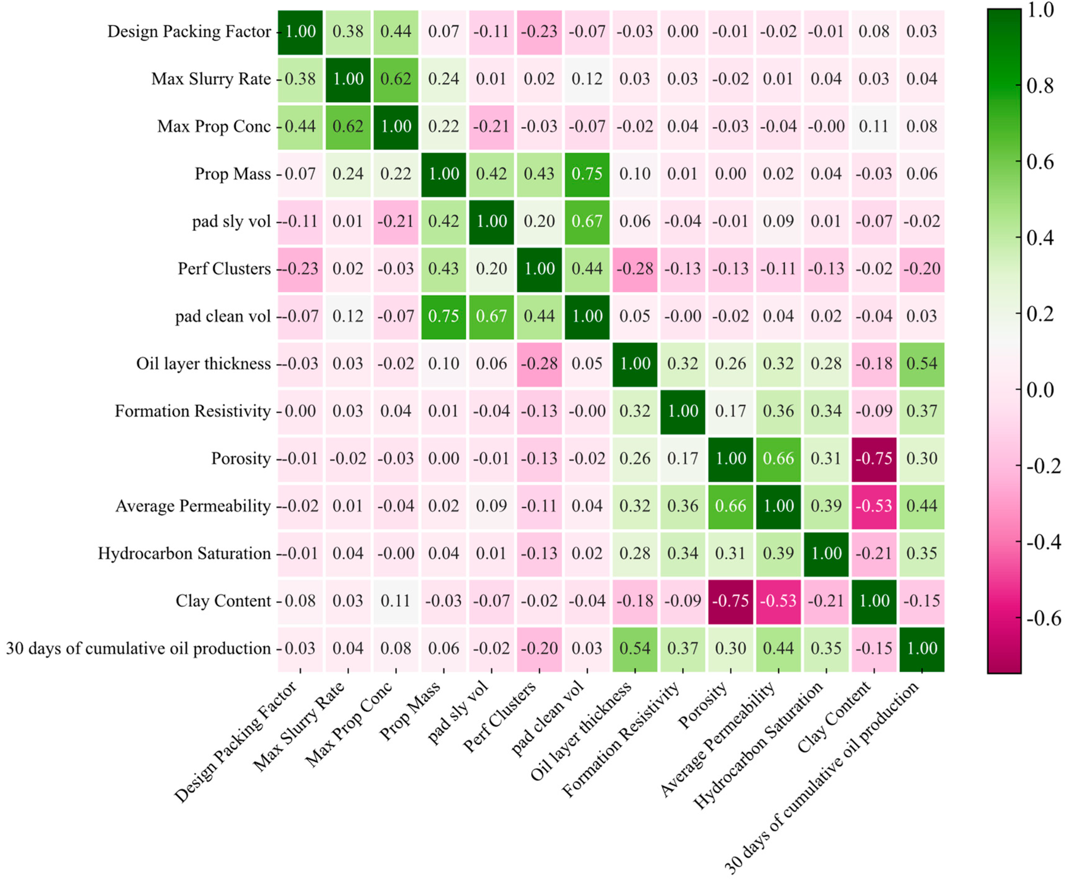 Processes 12 02299 g005