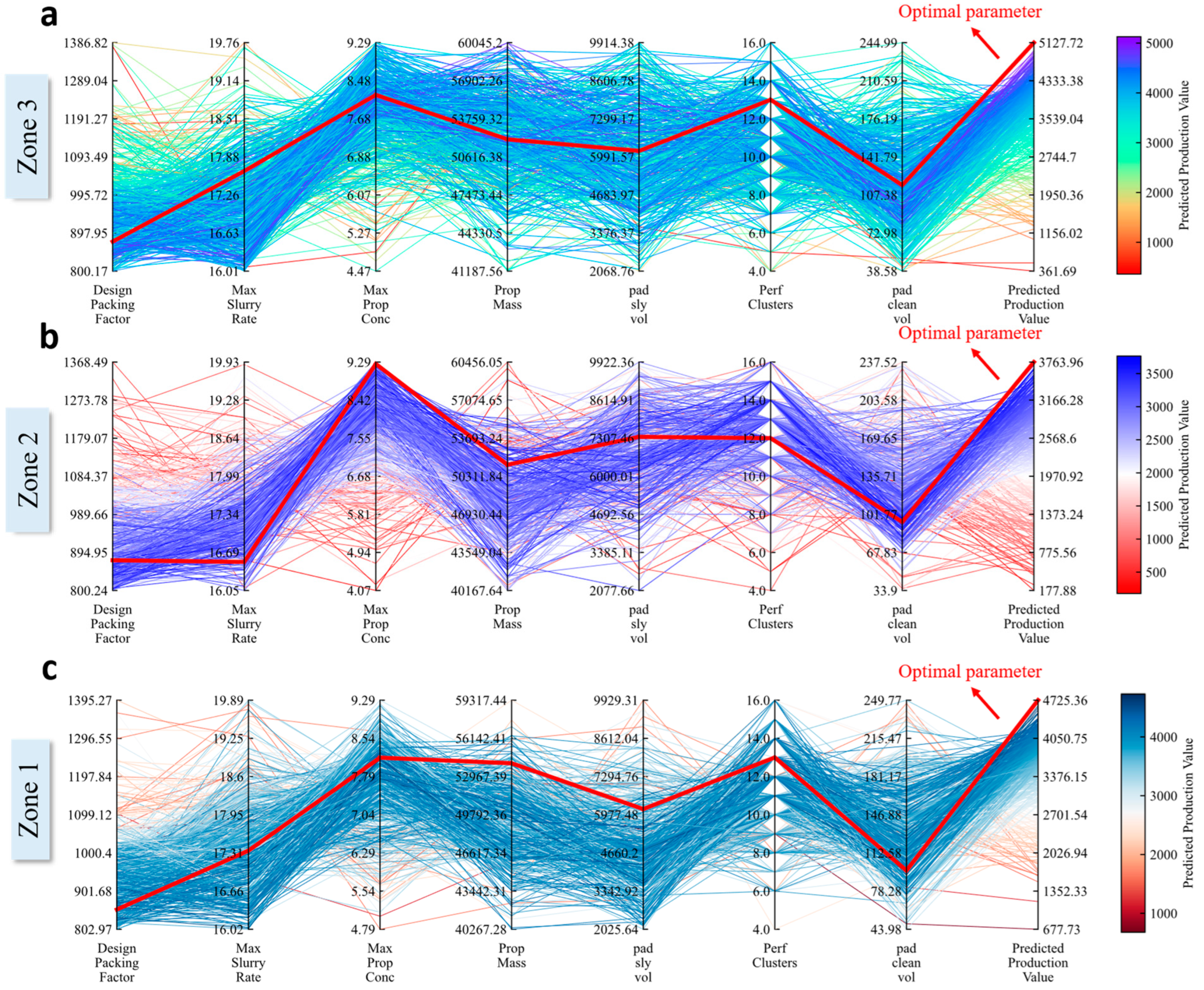 Processes 12 02299 g010