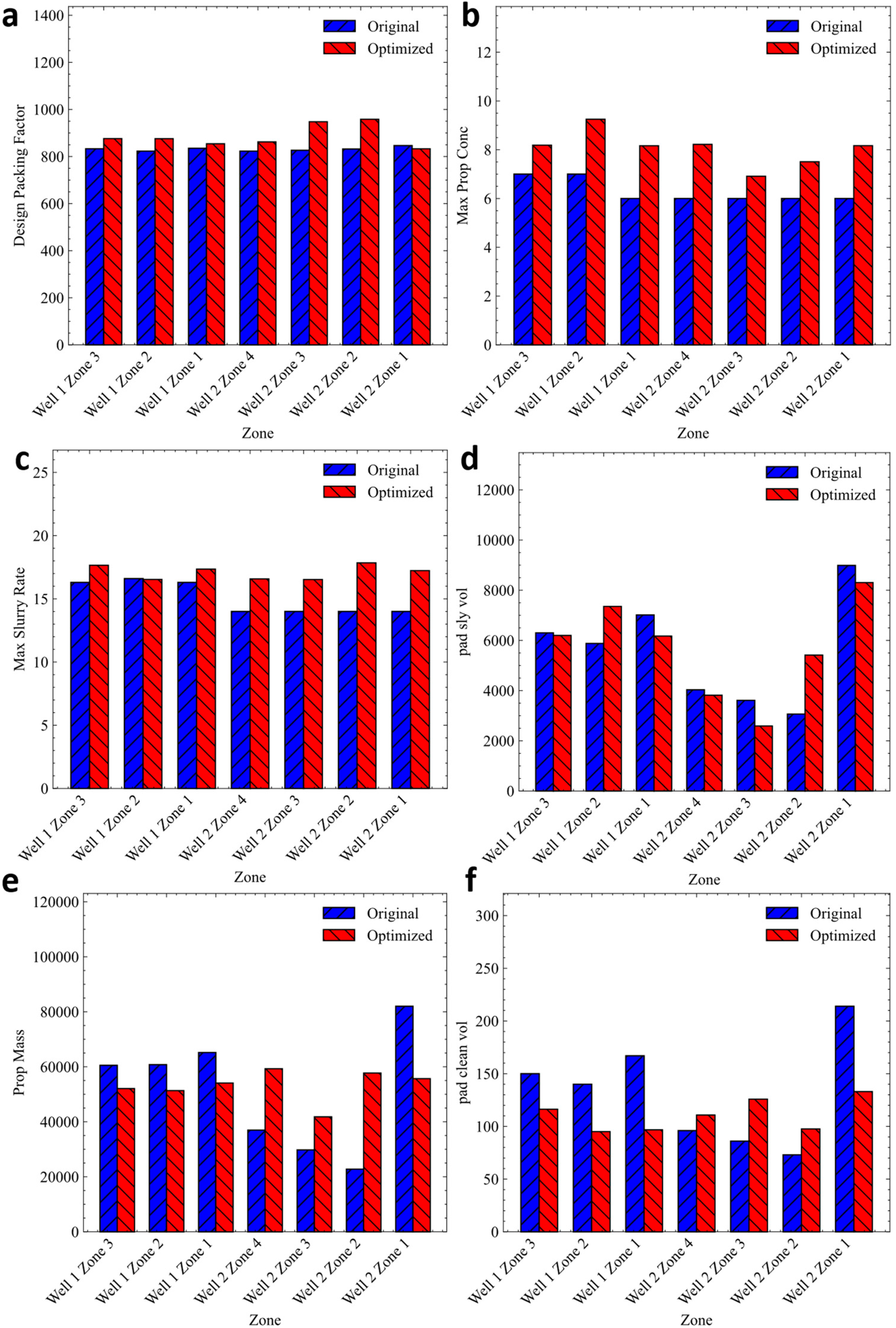 Processes 12 02299 g013
