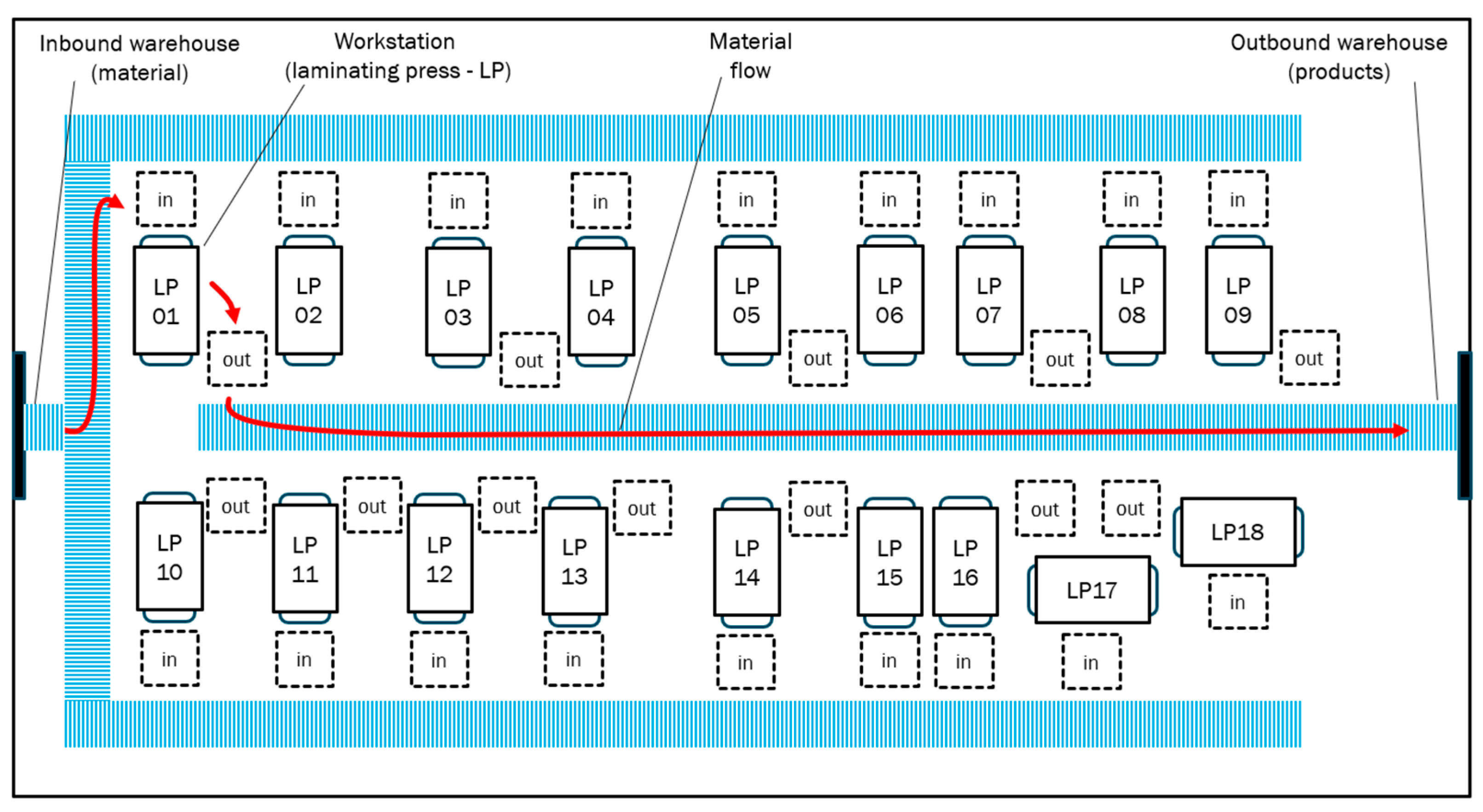 Processes 12 02300 g001b