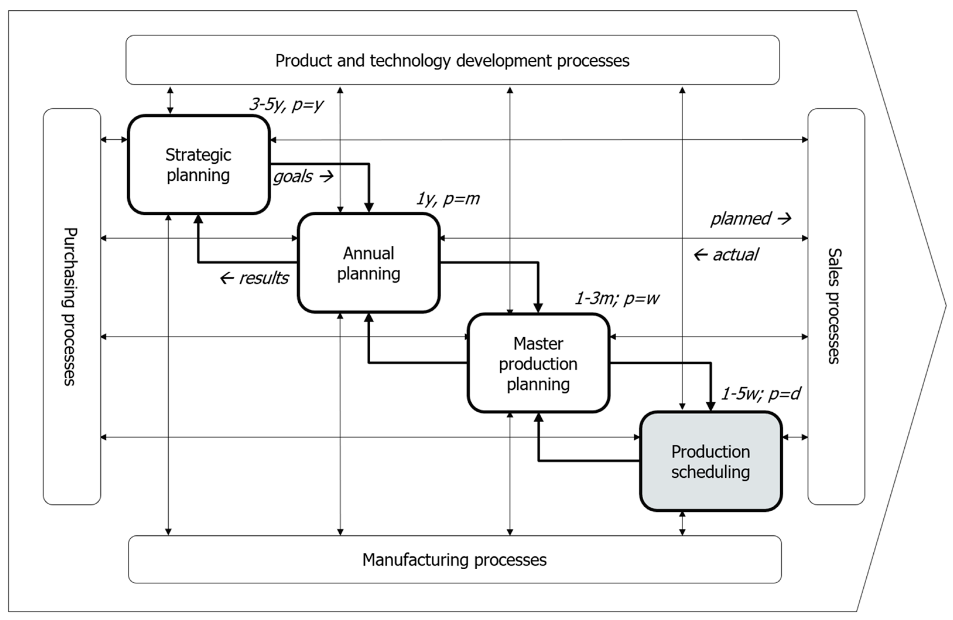 Processes 12 02300 g002