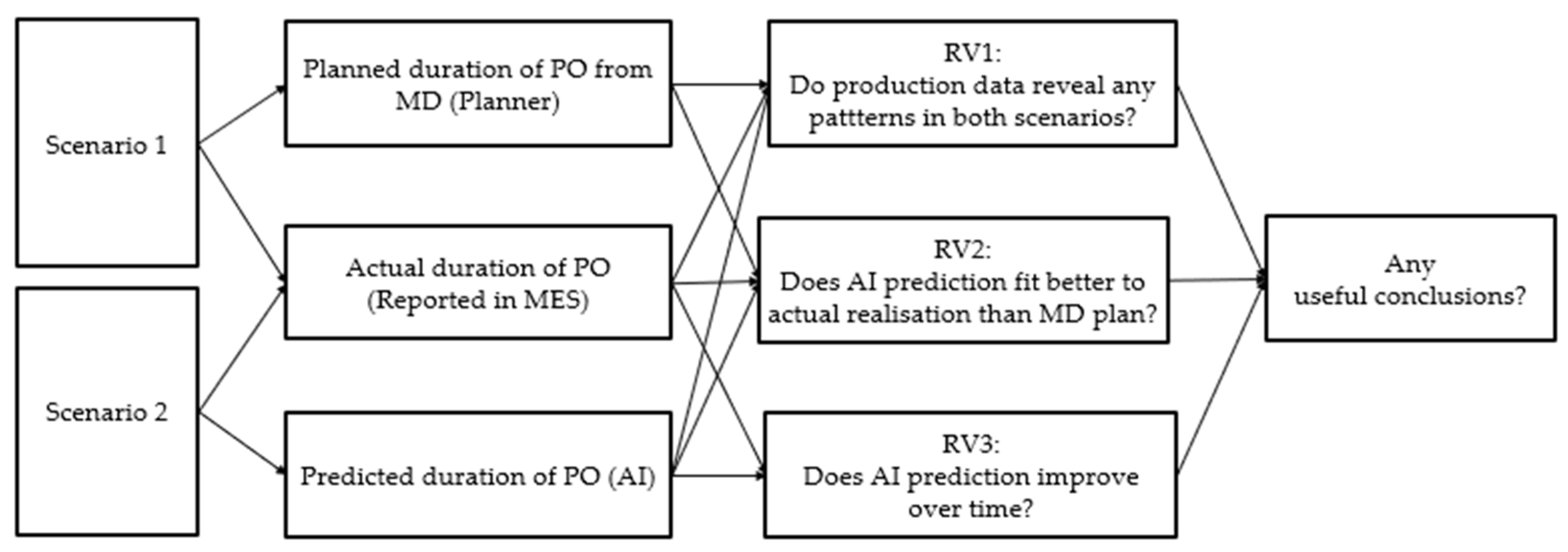 Processes 12 02300 g004