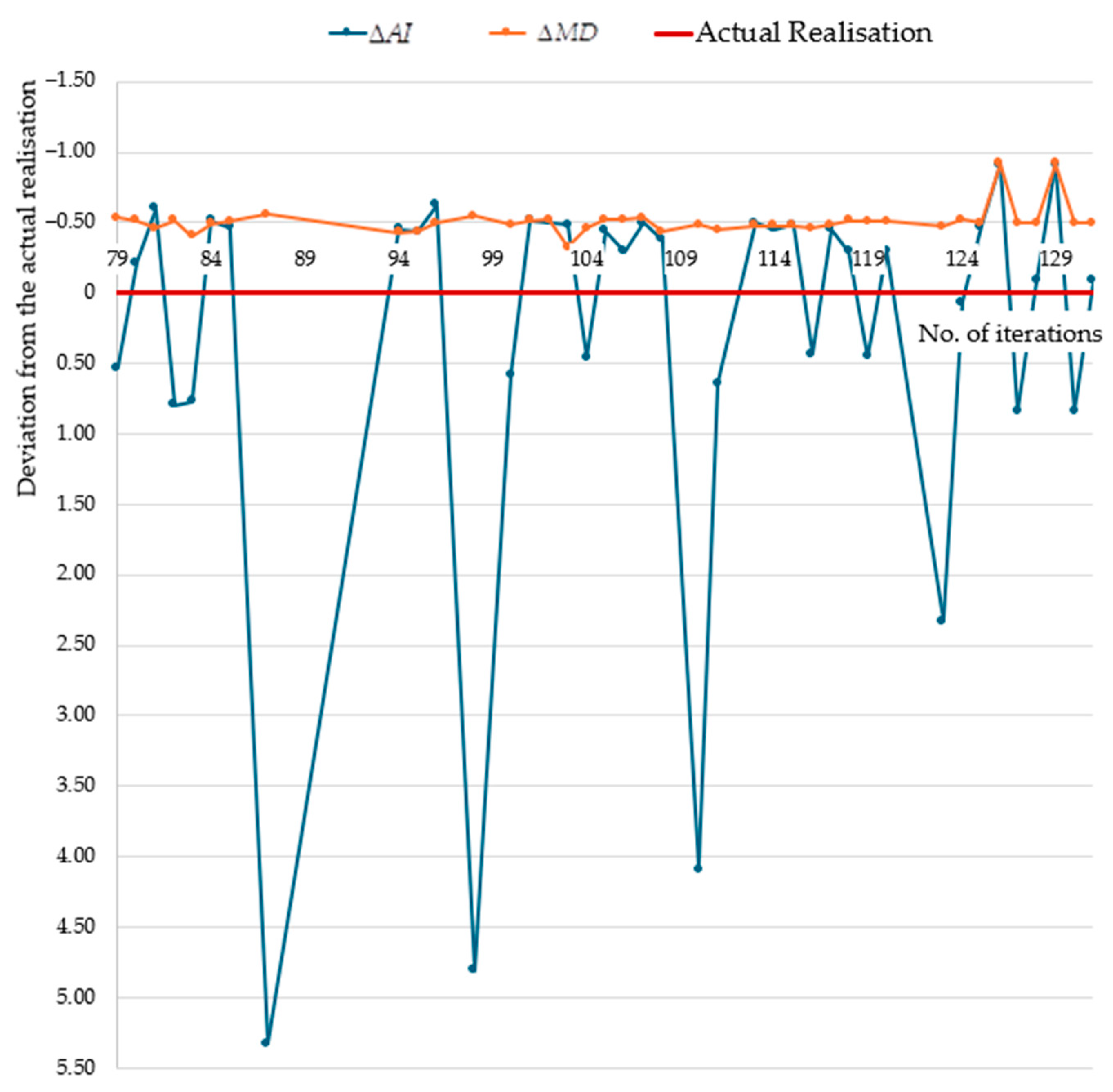Processes 12 02300 g005