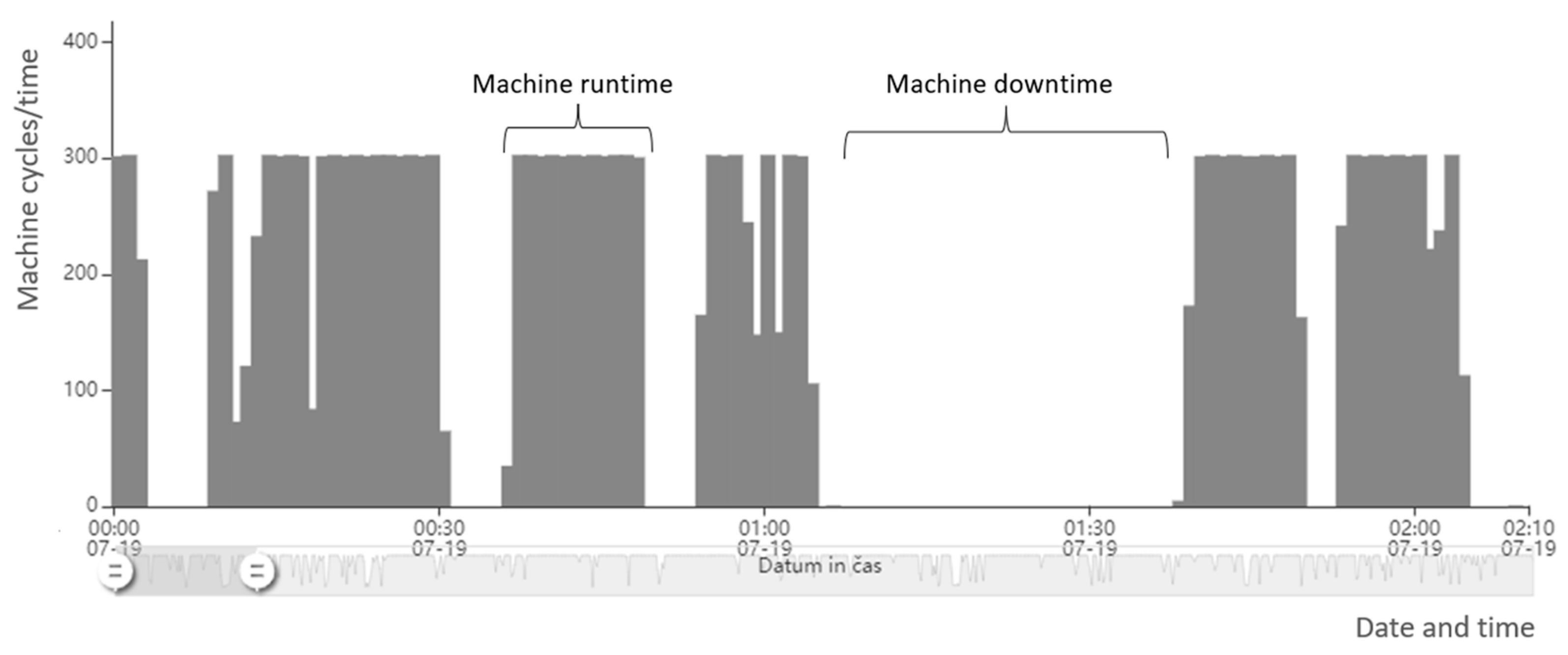 Processes 12 02300 g007