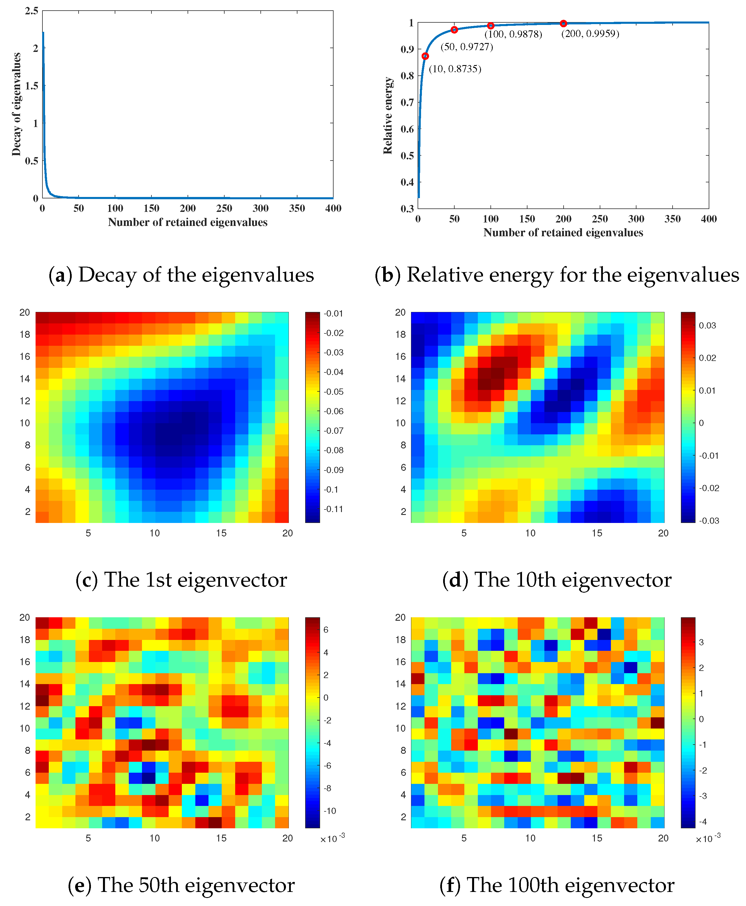 Processes 12 02302 g004