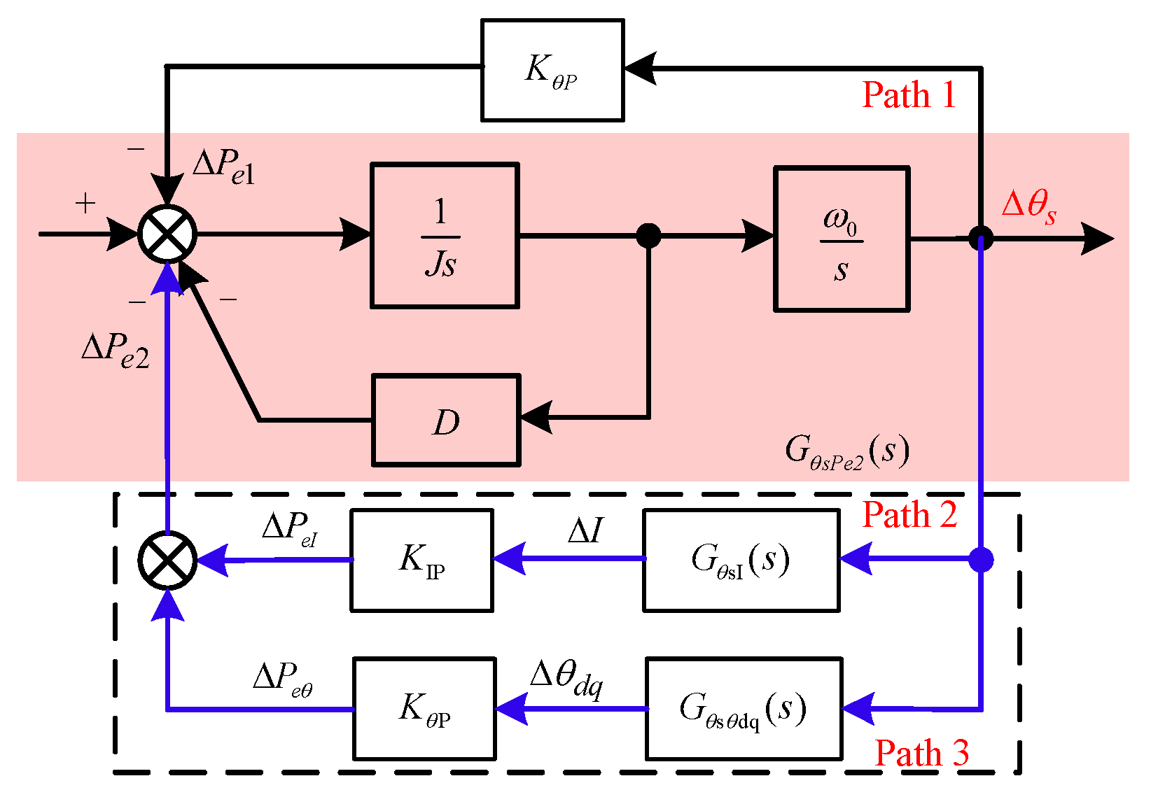 Processes 12 02303 g005